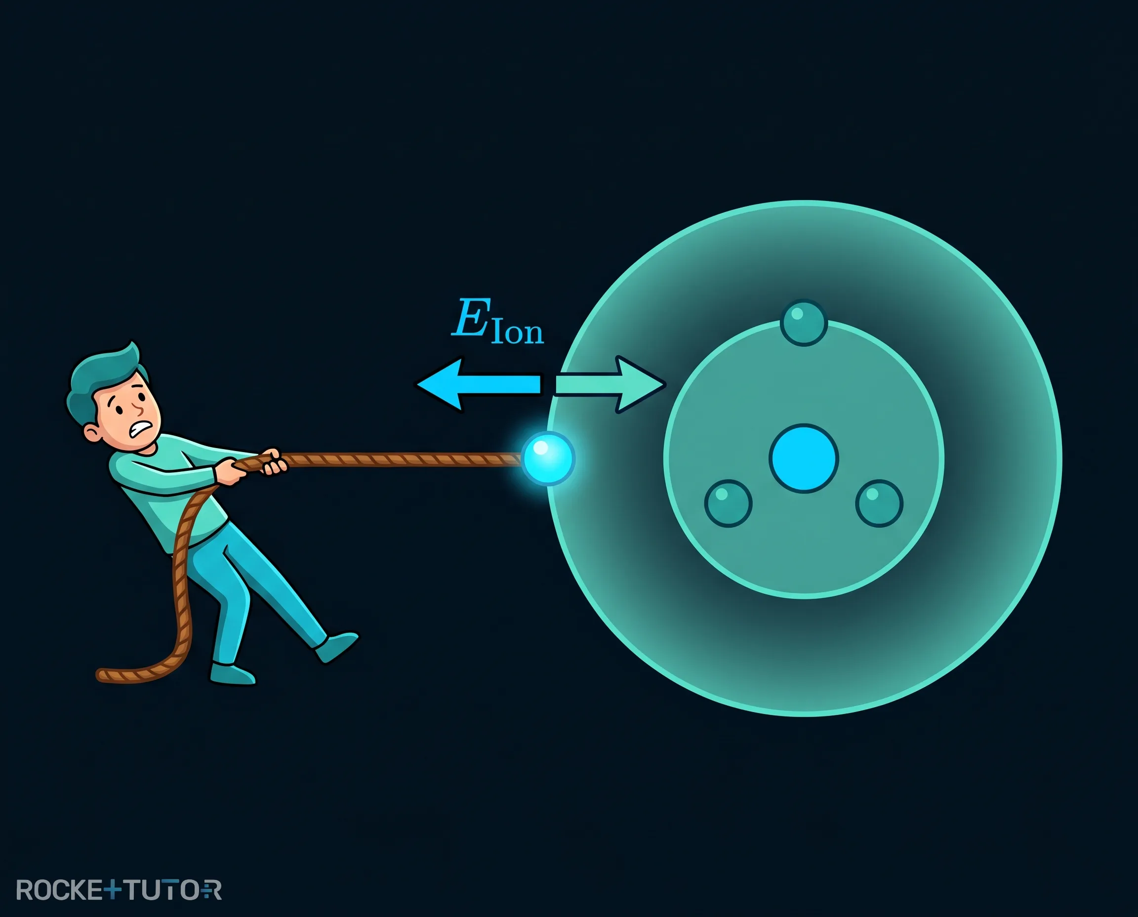 Tauziehen mit einem Atom