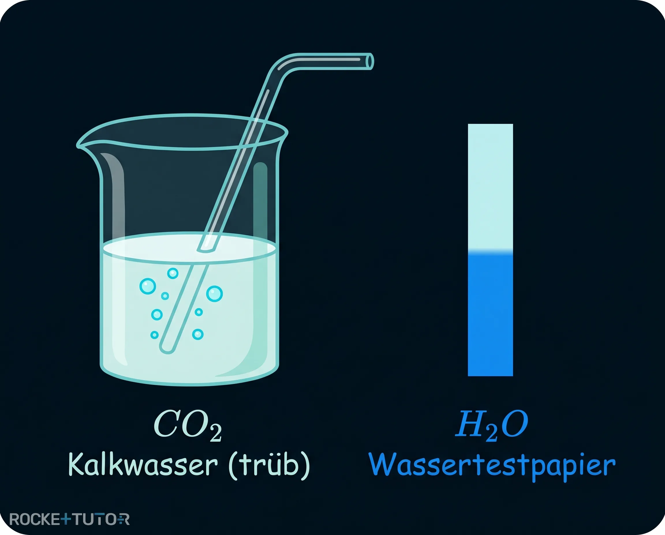 Nachweis von Kohlenstoffdioxid und Wasser
