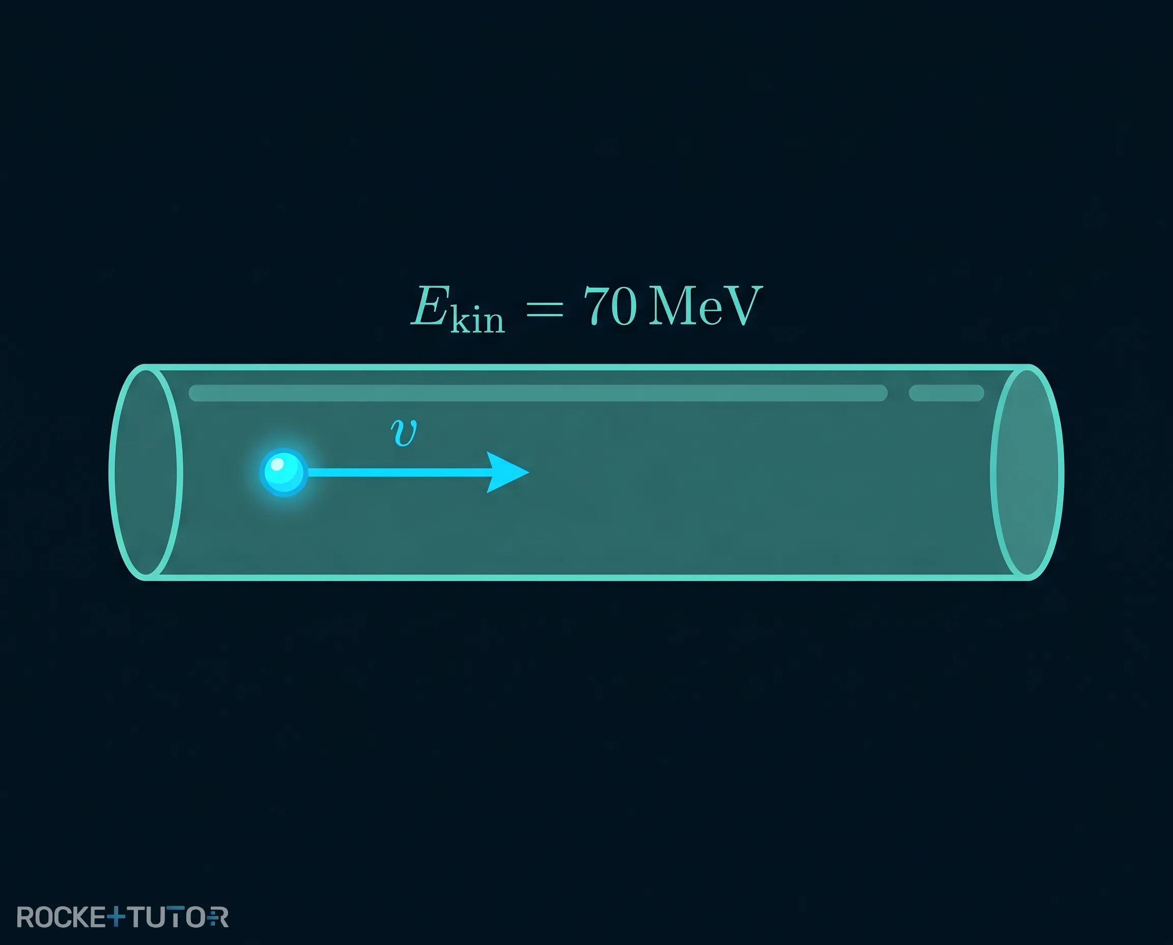 Elektron im Teilchenbeschleuniger