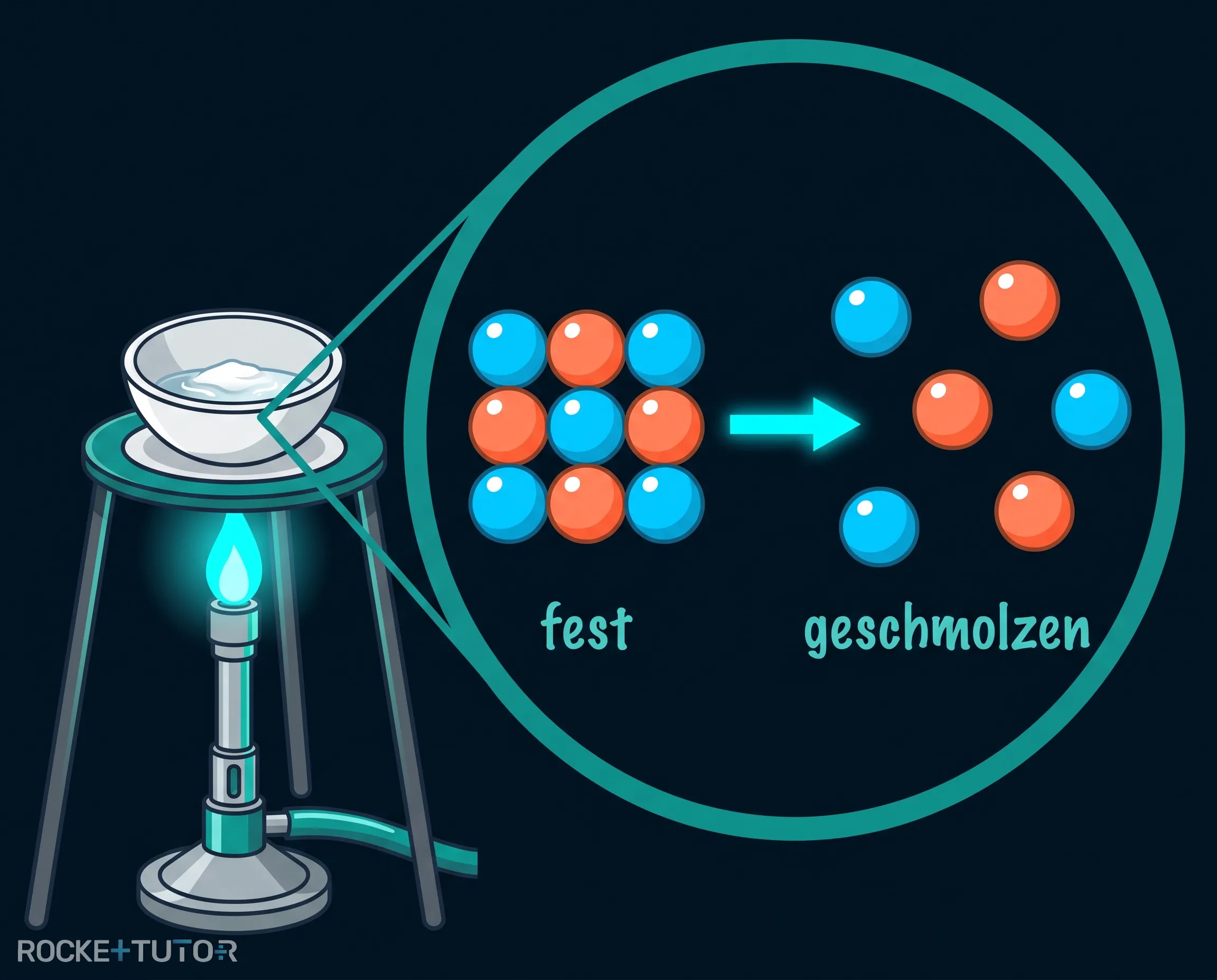 Ionen in festem Salzgitter