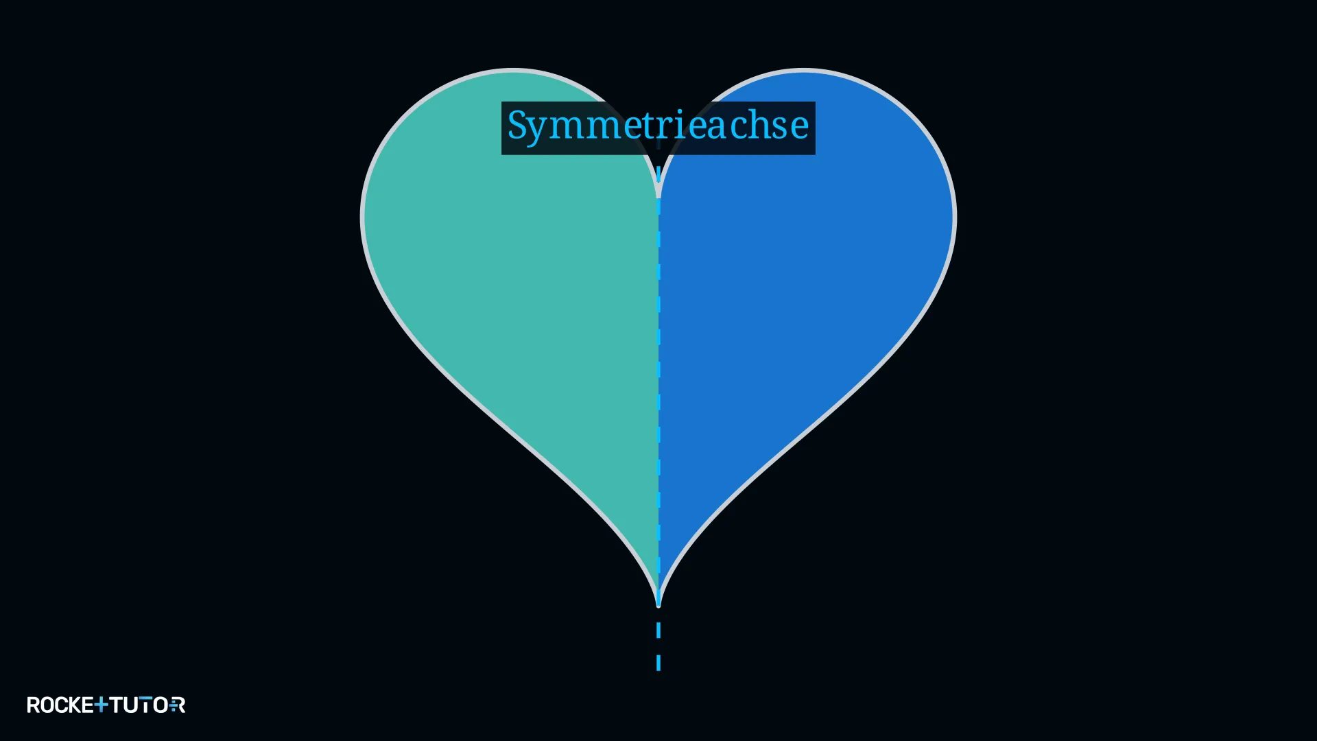 Übersicht verschiedener Figuren mit Symmetrieachsen