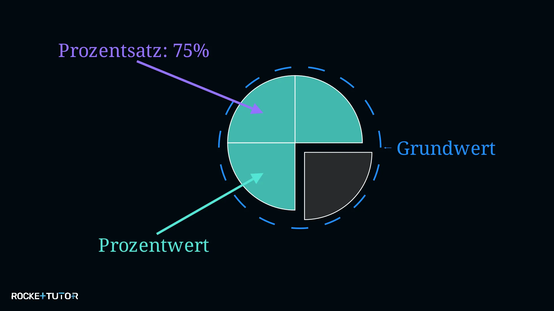 Pizza mit drei markierten Stücken