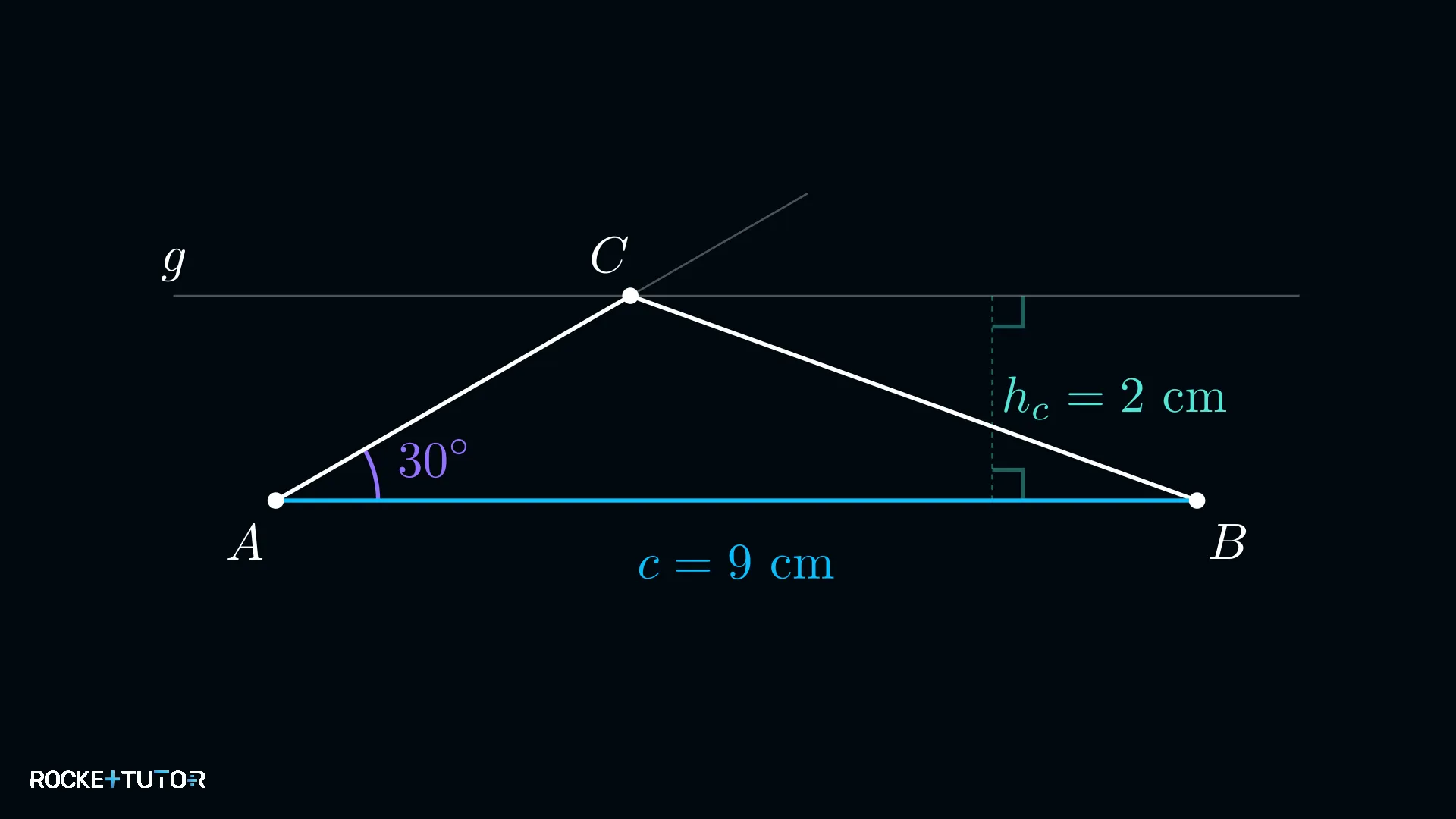 Sehr flaches Dreieck mit c = 9 cm und Winkel 30°
