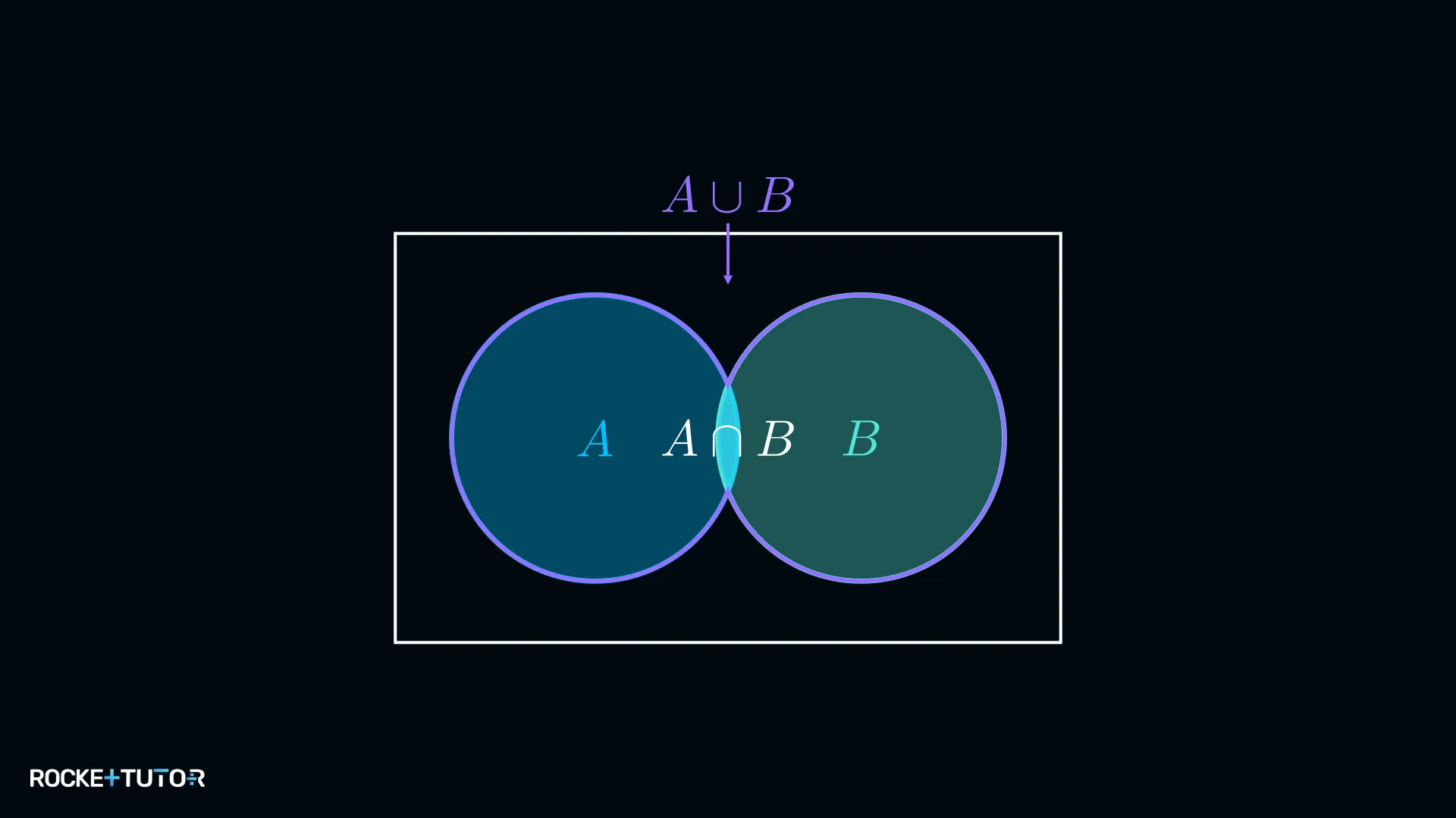 Venn-Diagramm zur Vereinigung zweier Ereignisse