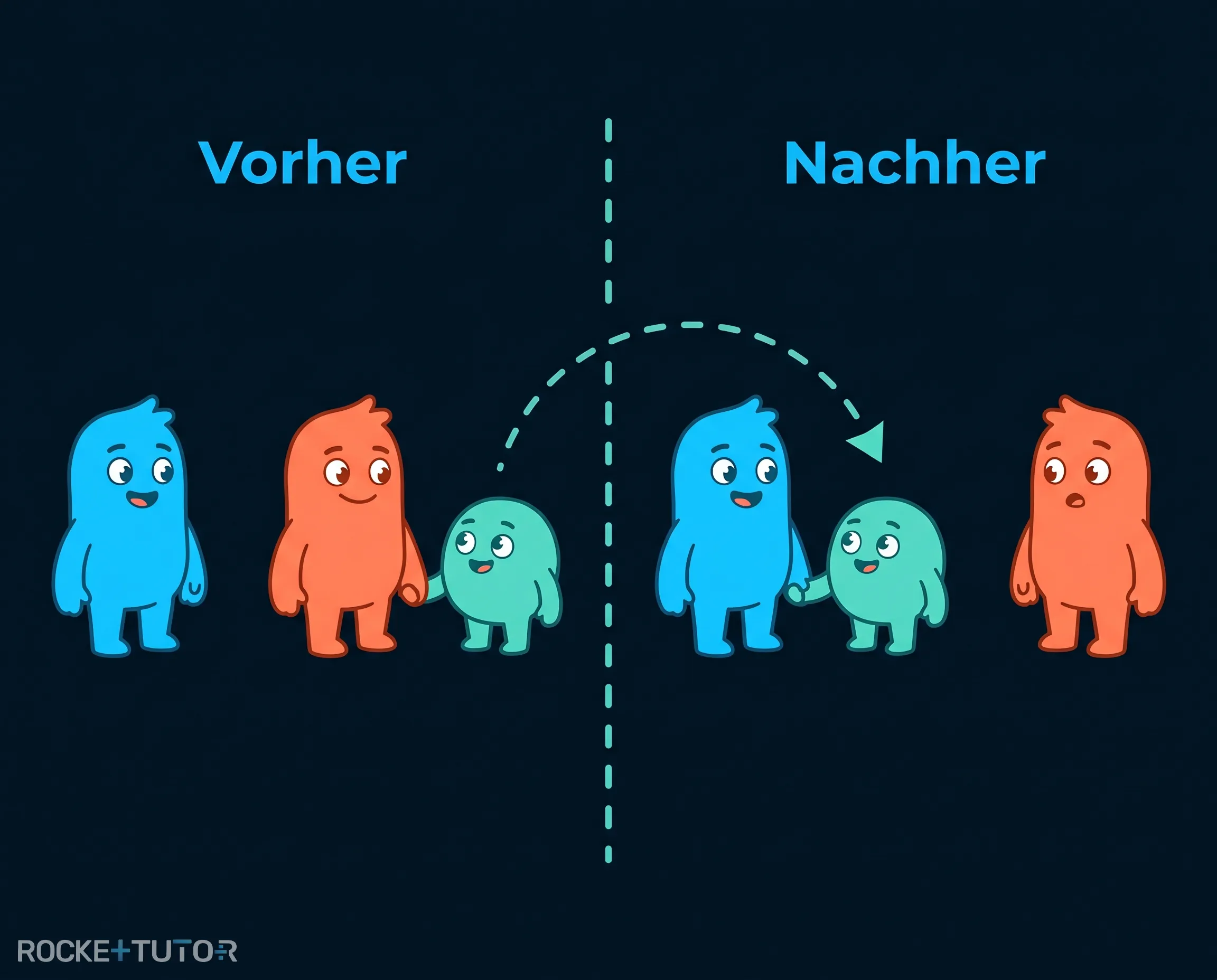Tanzende Paare als Teilchenmodell