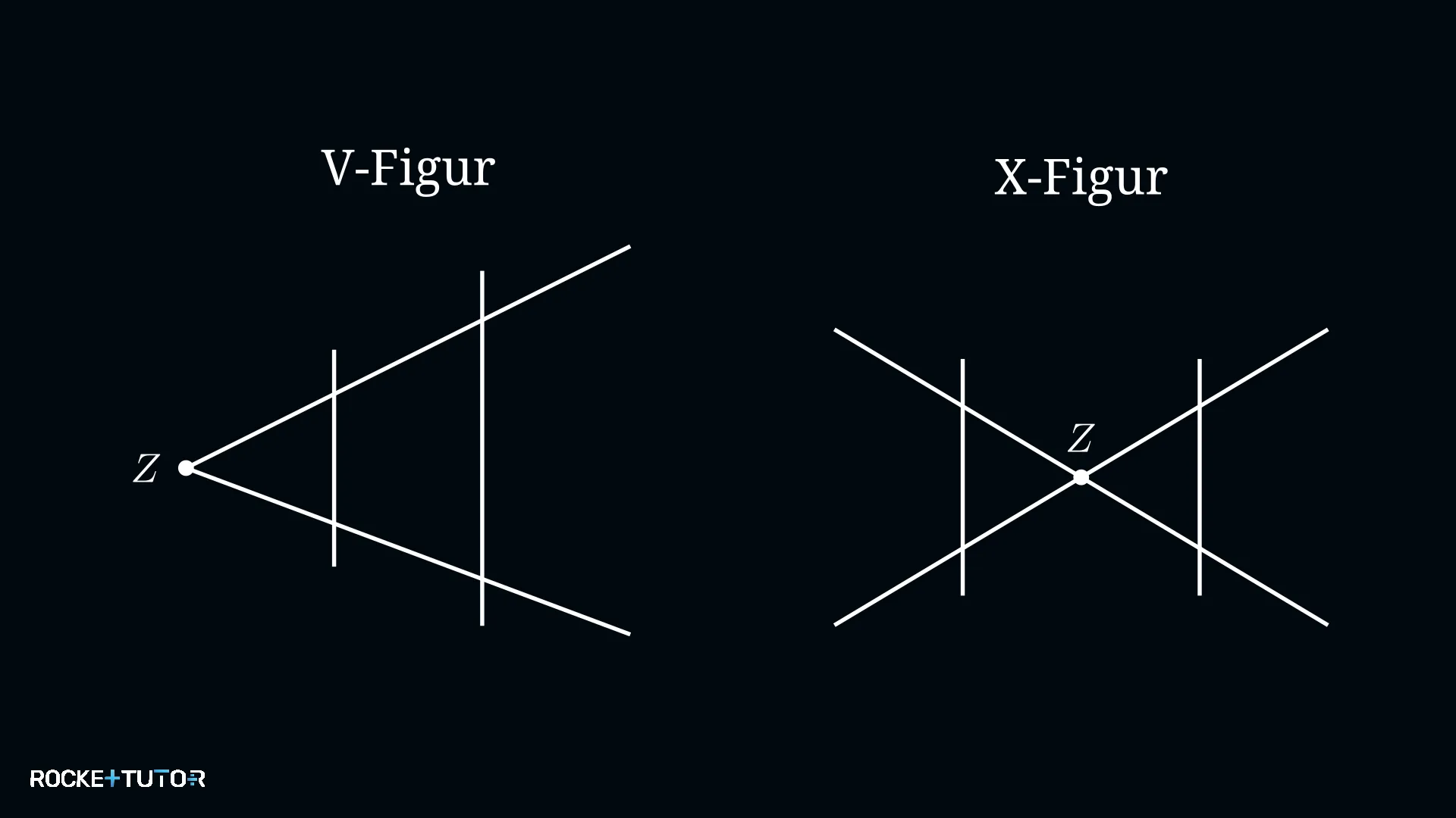 V-Figur und X-Figur