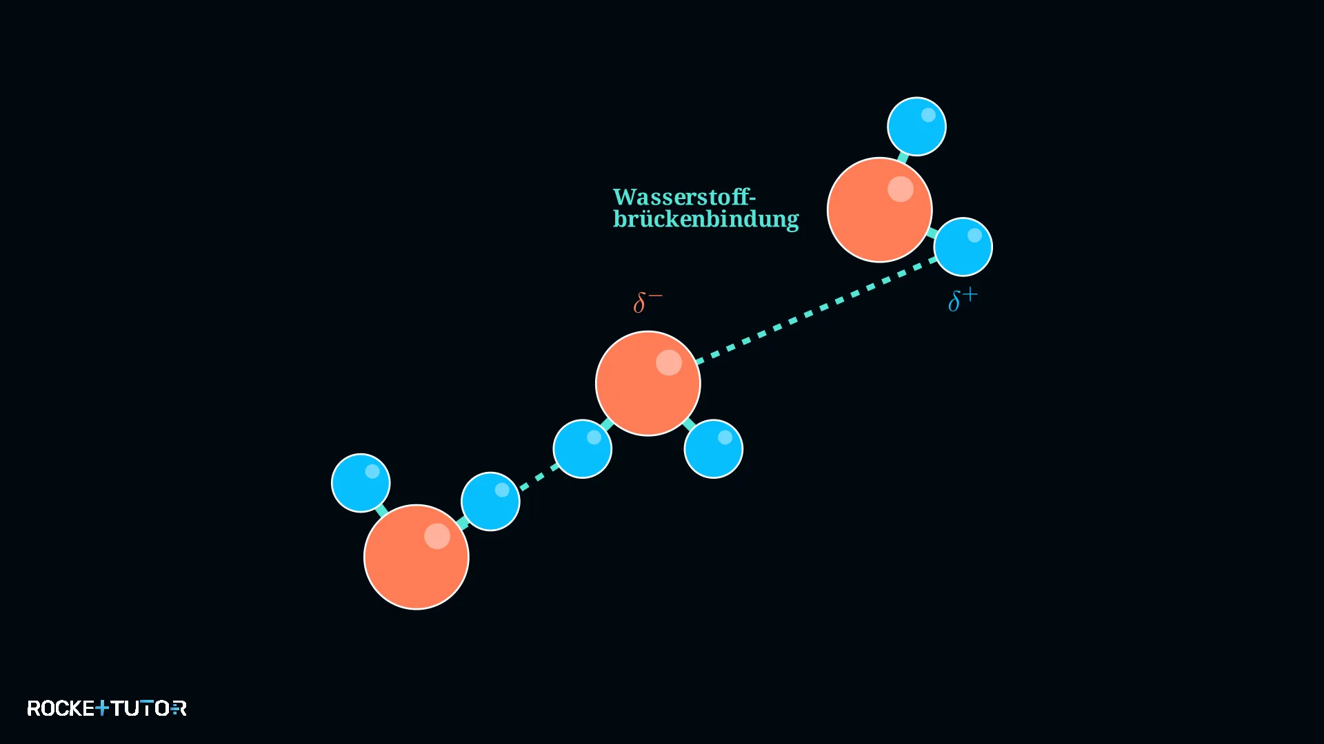 Wasserstoffbrückenbindungen zwischen mehreren Wassermolekülen