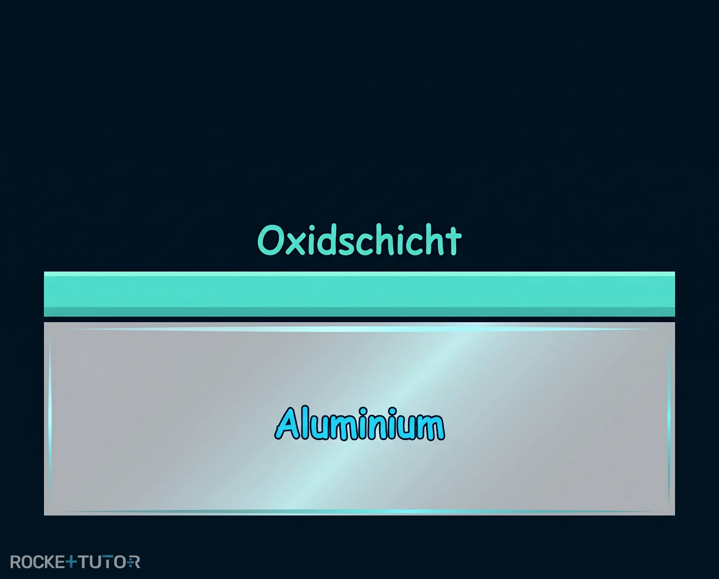 Schutzschicht aus Aluminiumoxid