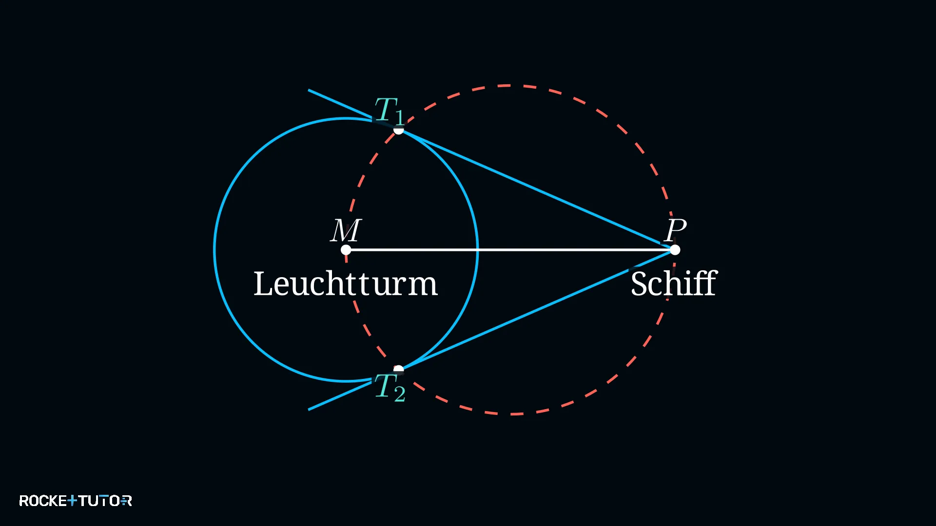 Leuchtturm-Sichtlinien als Tangenten im Maßstab