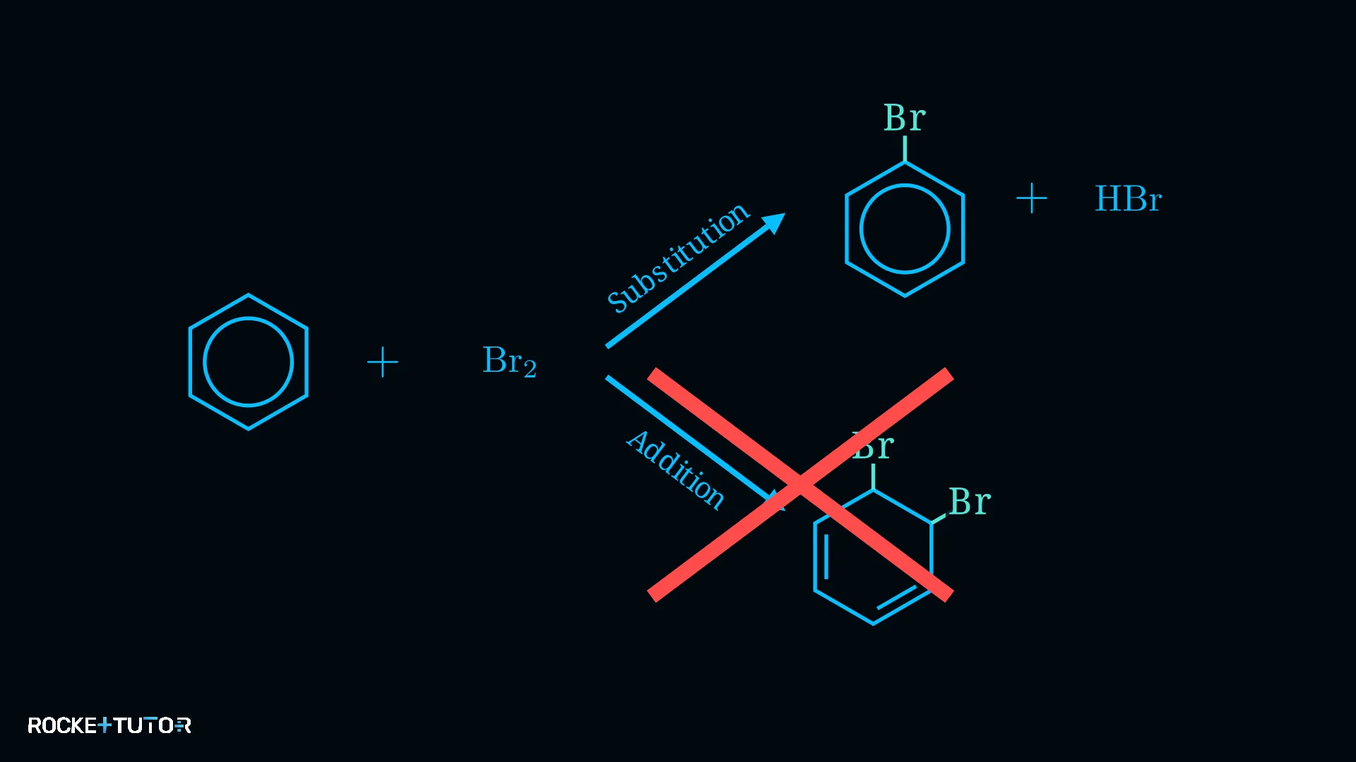 Reaktion von Benzol mit Brom