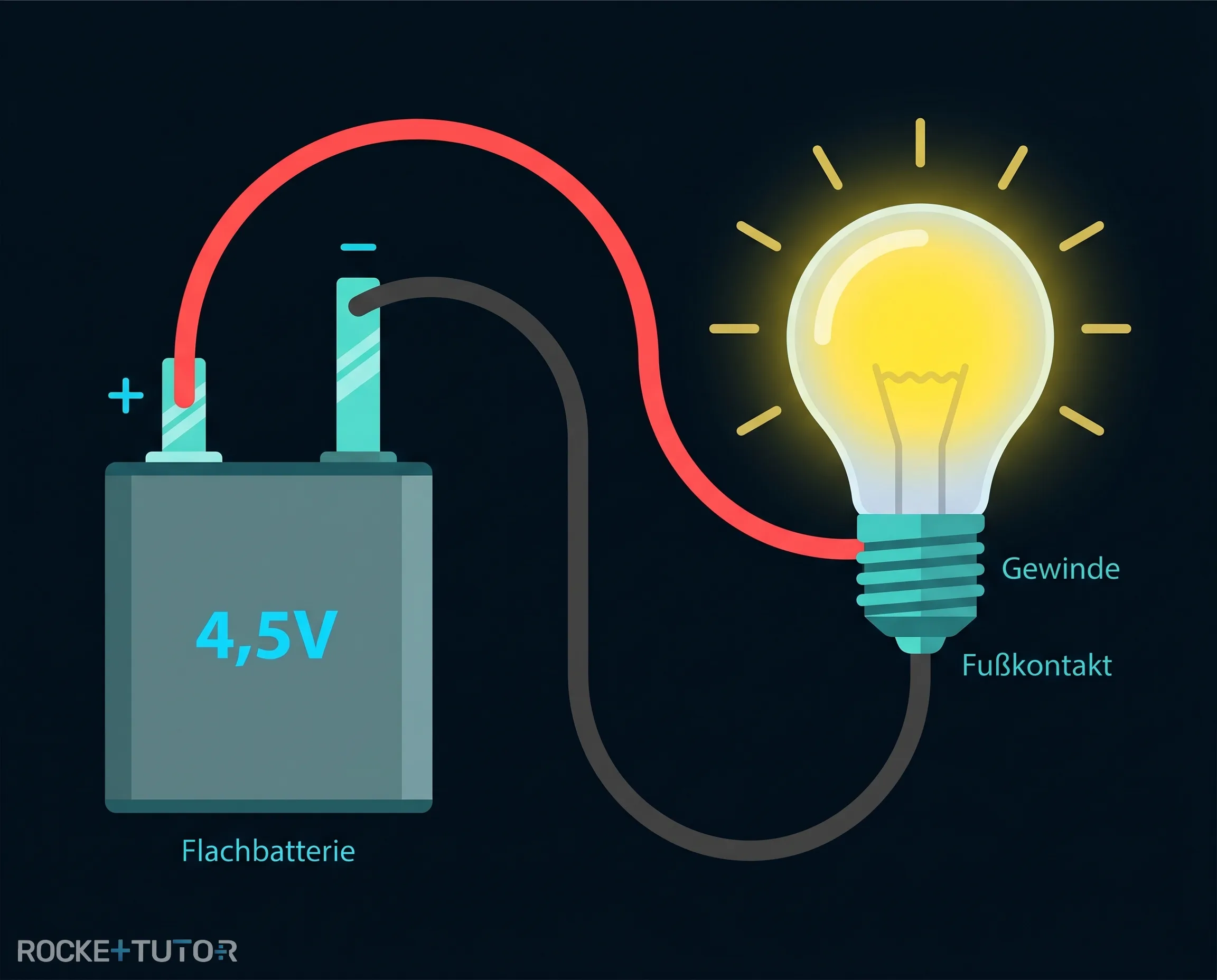 Experiment mit Batterie und Glühlampe