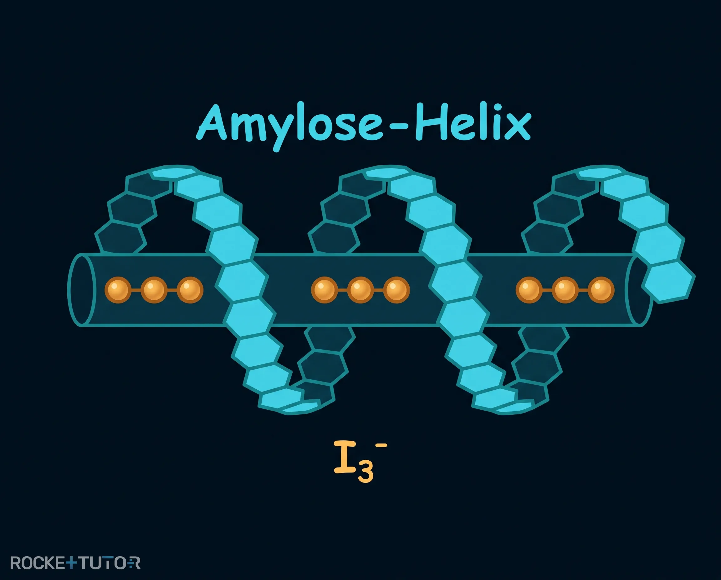 Einschlussverbindung von Iod in Amylose