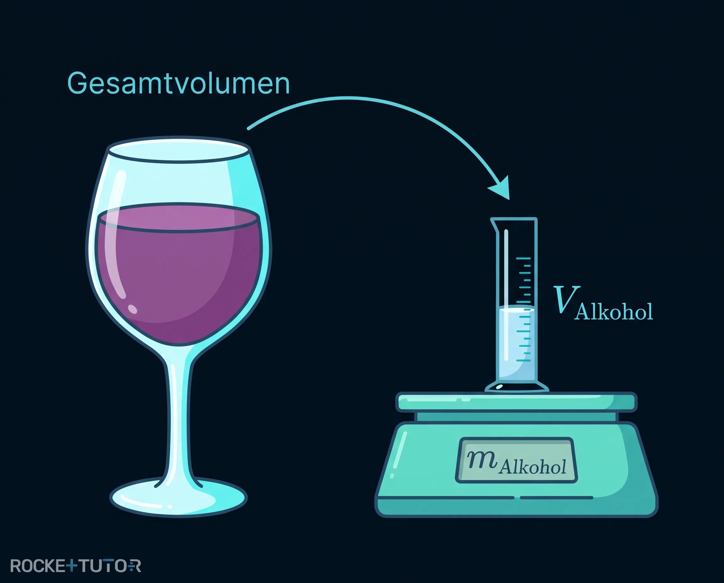 Glas mit 15 ml reinem Alkohol