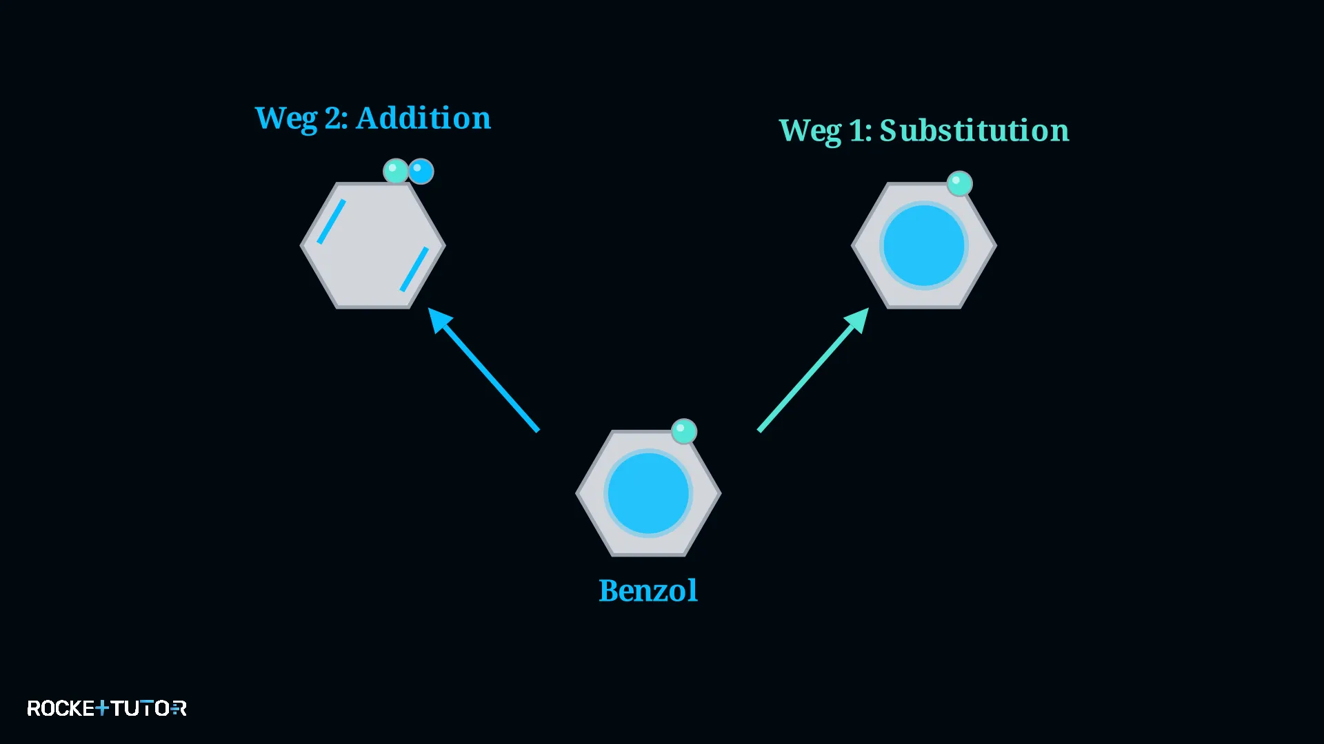 Vergleich Addition und Substitution bei Benzol