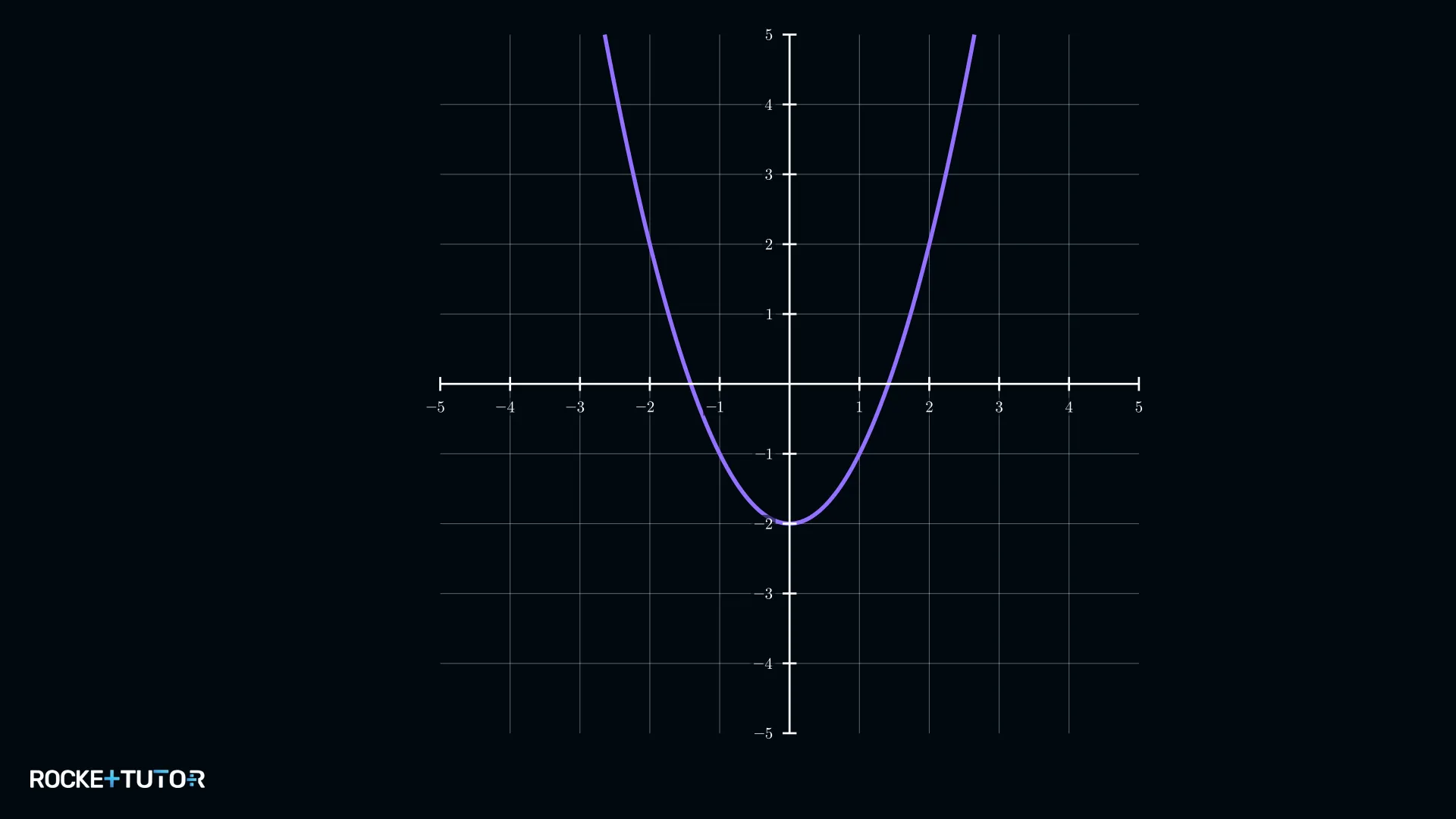 Parabel-Graph ohne senkrechte Asymptote, überall definiert