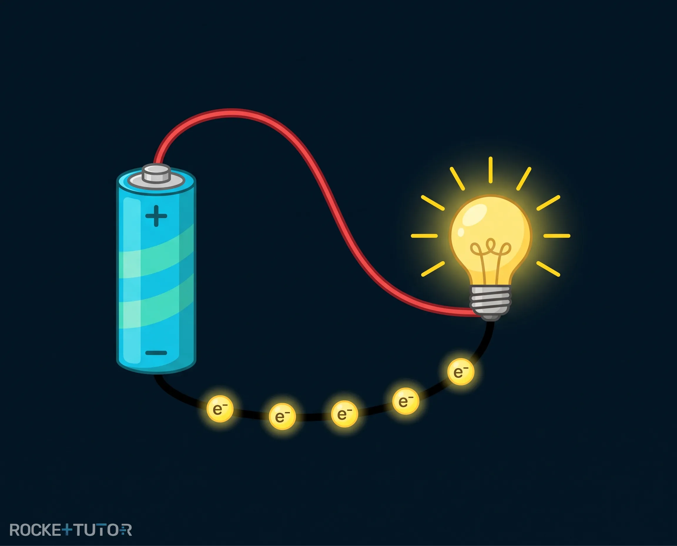 Batterie und Elektronenfluss