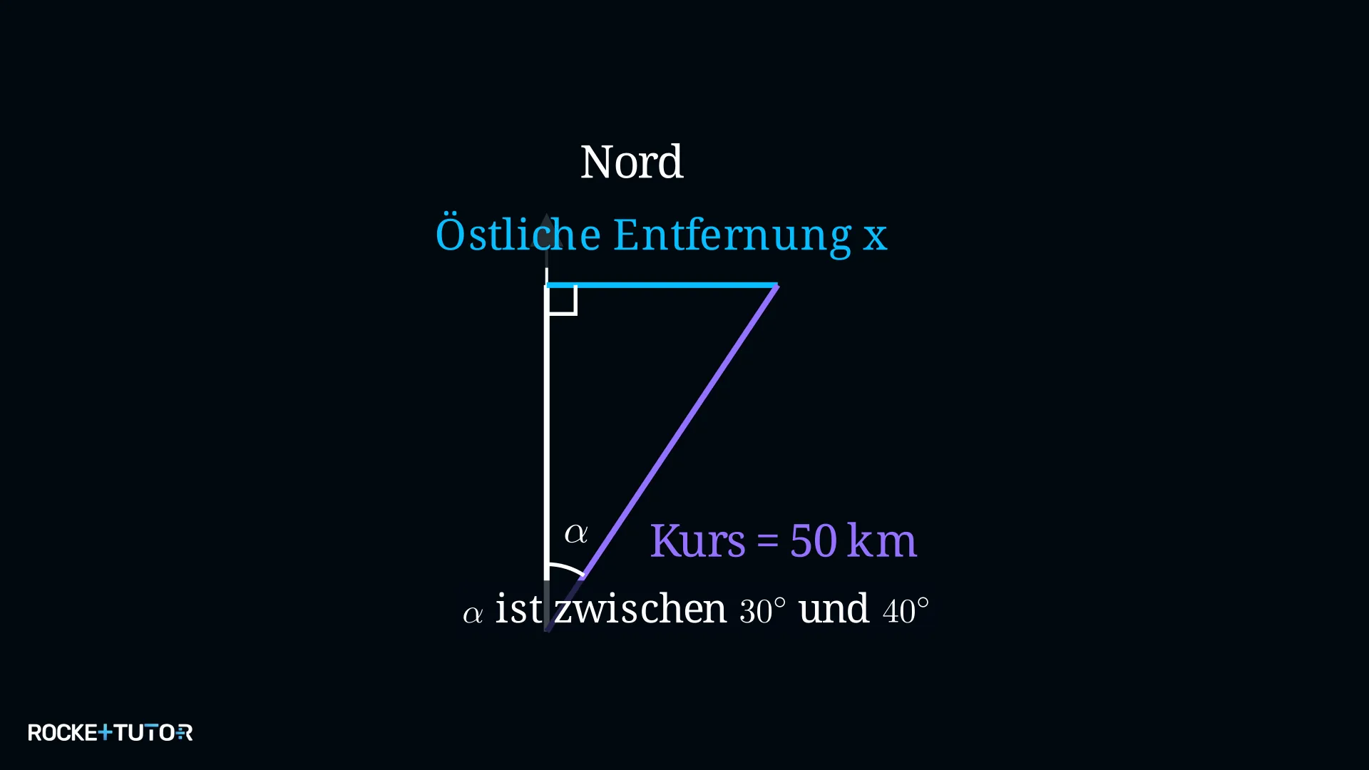 Schiffskurs mit Winkelbereich östlich von Nord