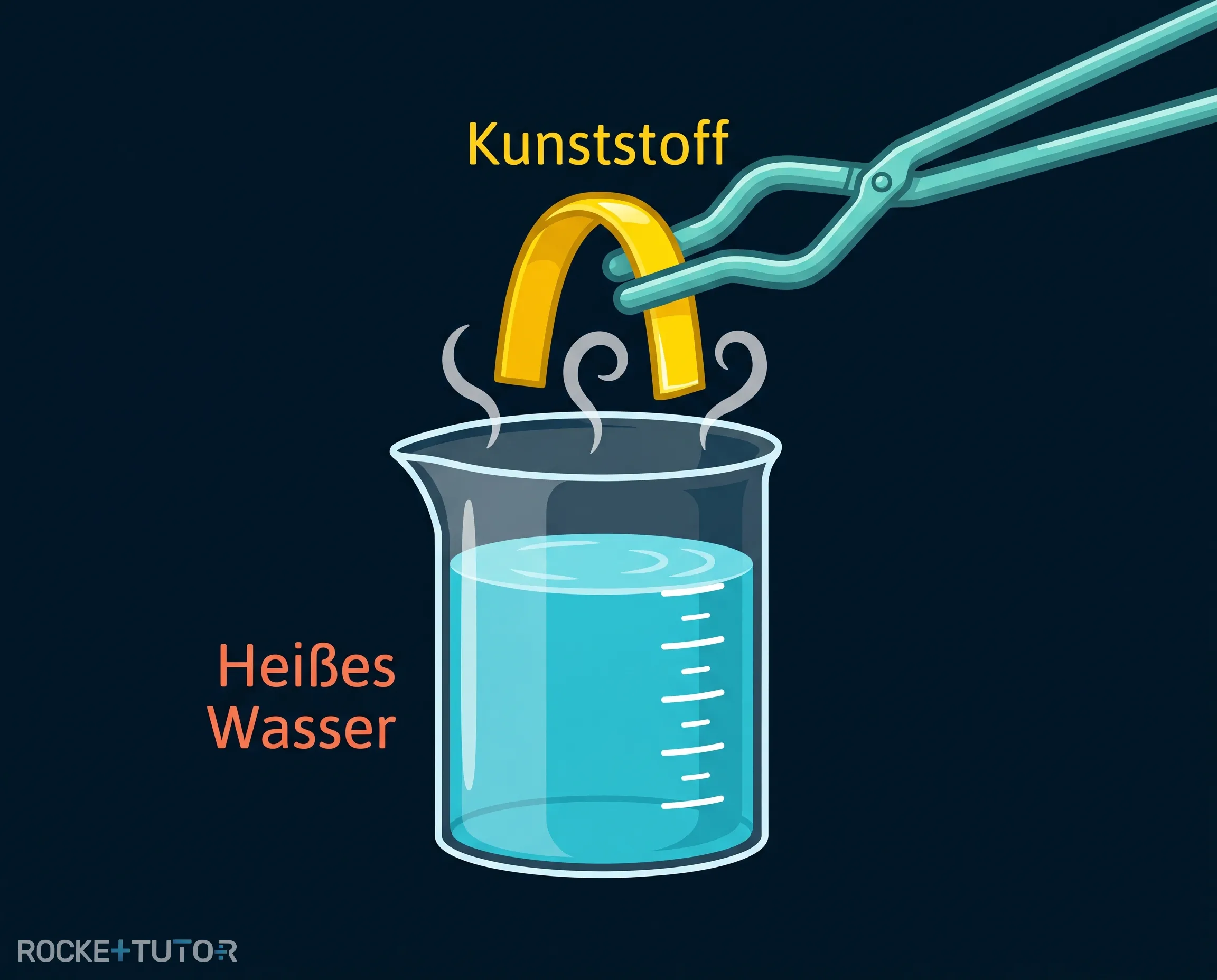 Biegetest von Kunststoff in heißem Wasser