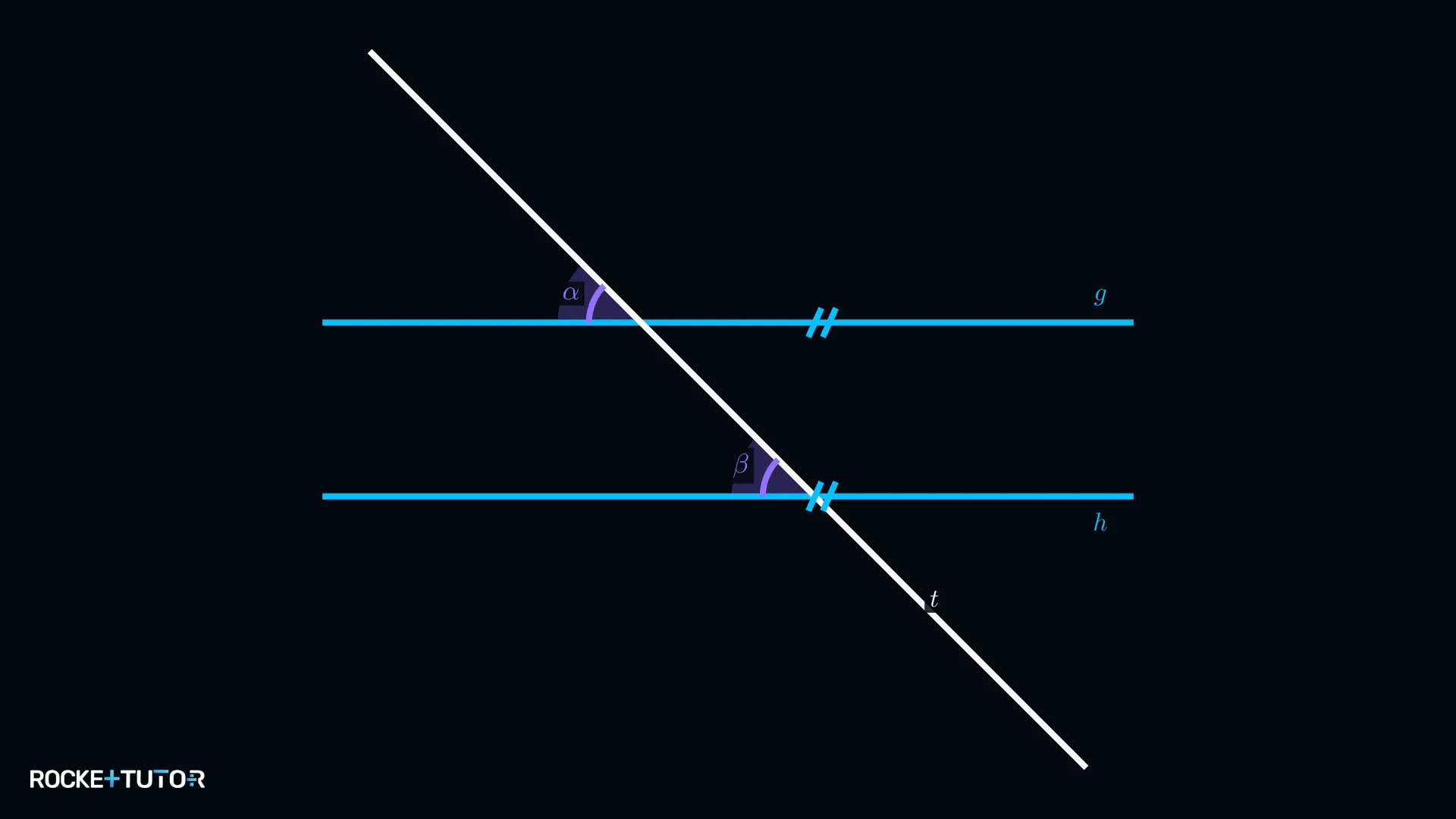 Stufenwinkel alpha und beta an parallelen Geraden g und h