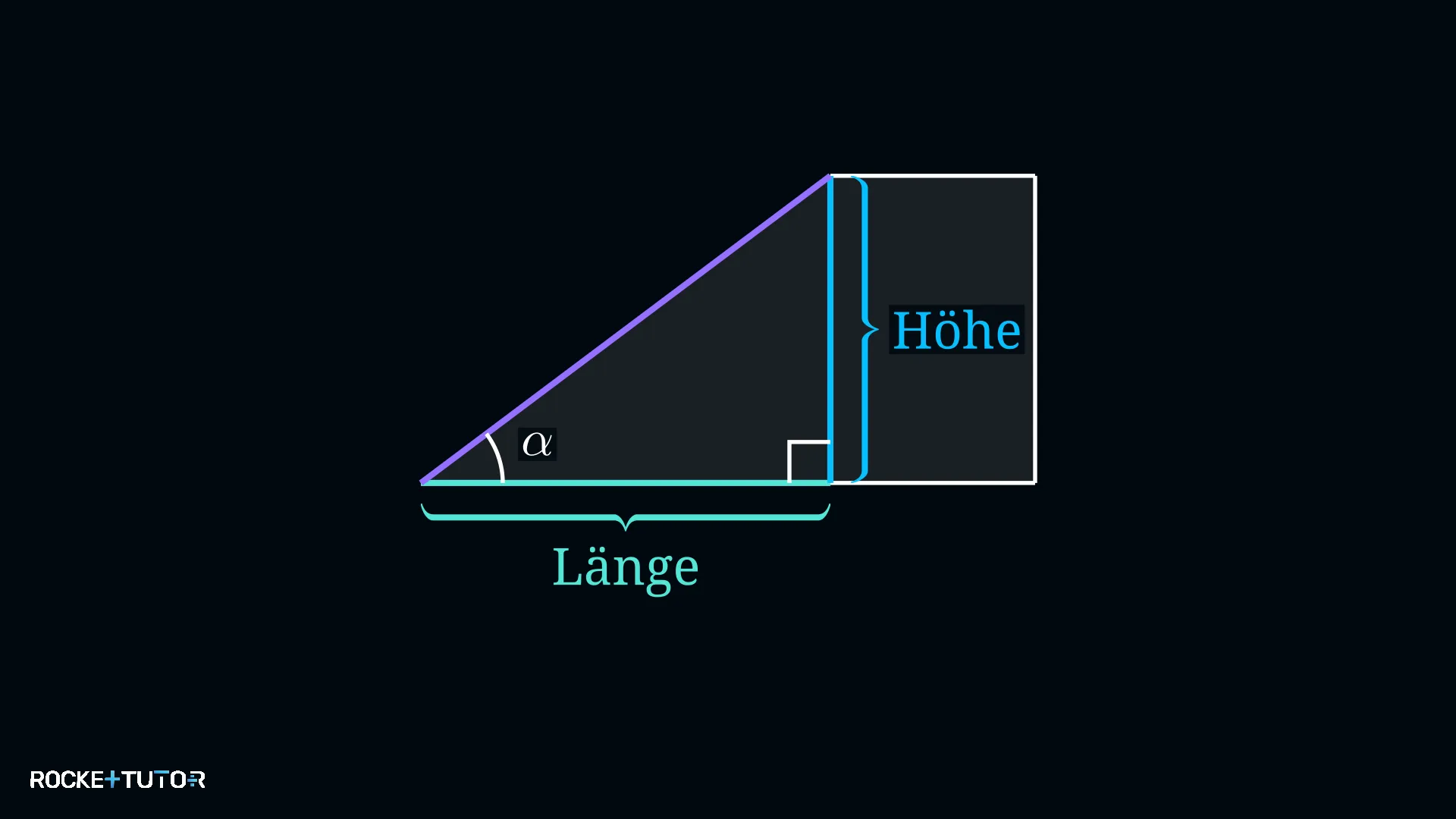 Skateboard Rampe Trigonometrie