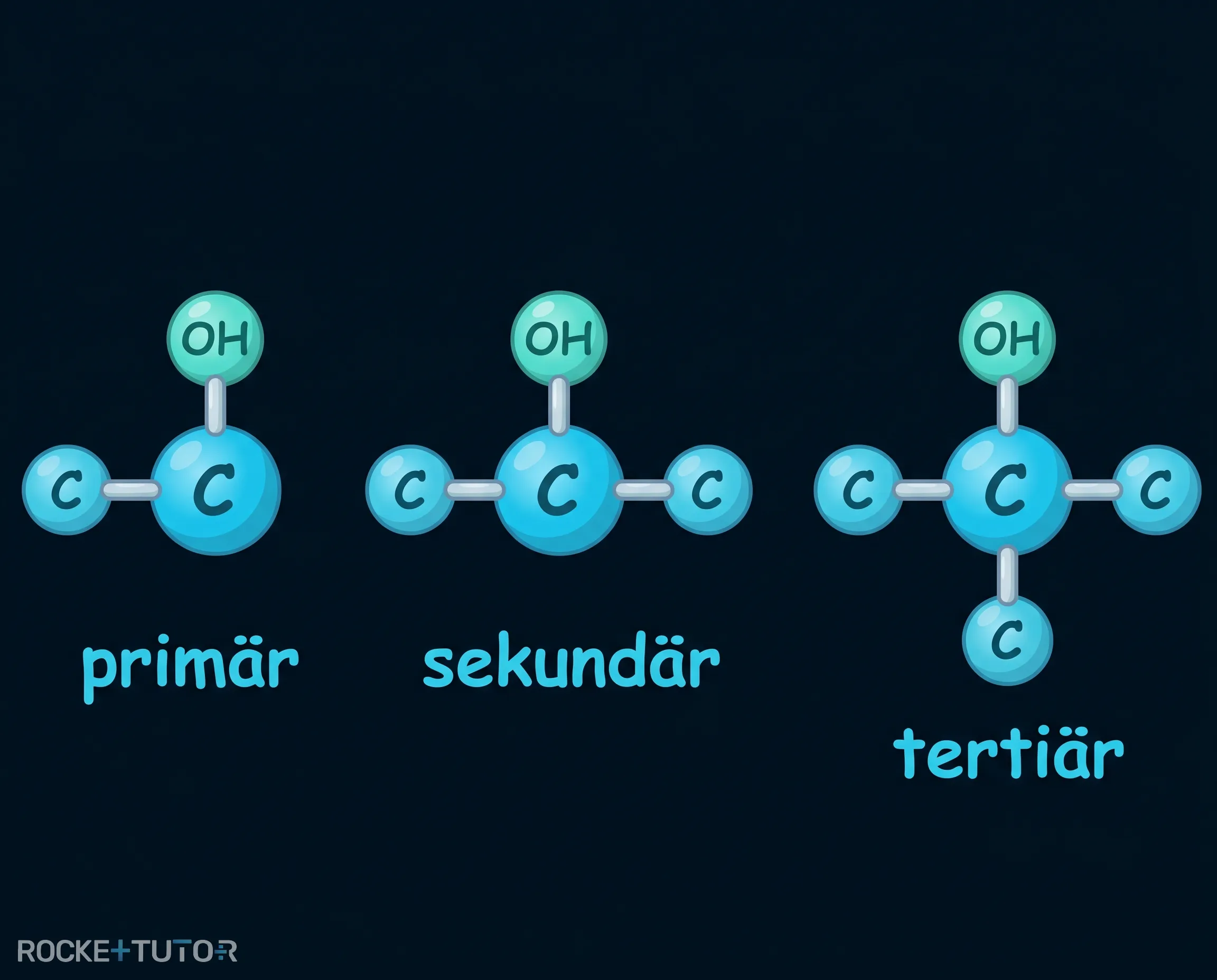 Primäre sekundäre und tertiäre Alkanole