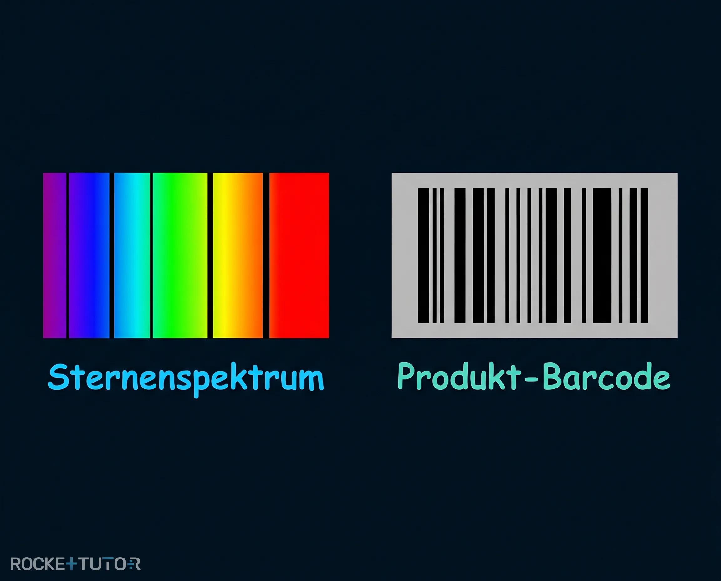 Spektrallinien als Barcode des Universums