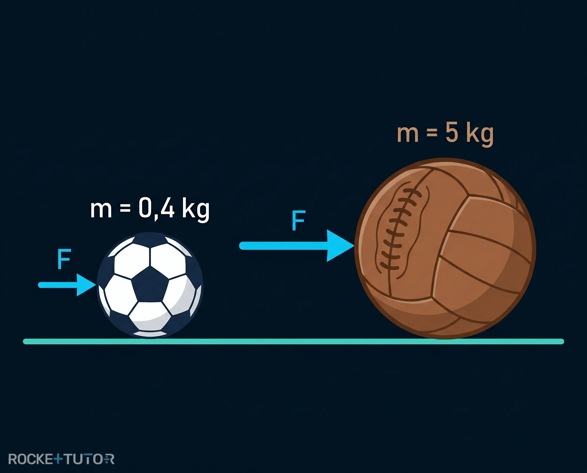 Fußball und schwerer Medizinball