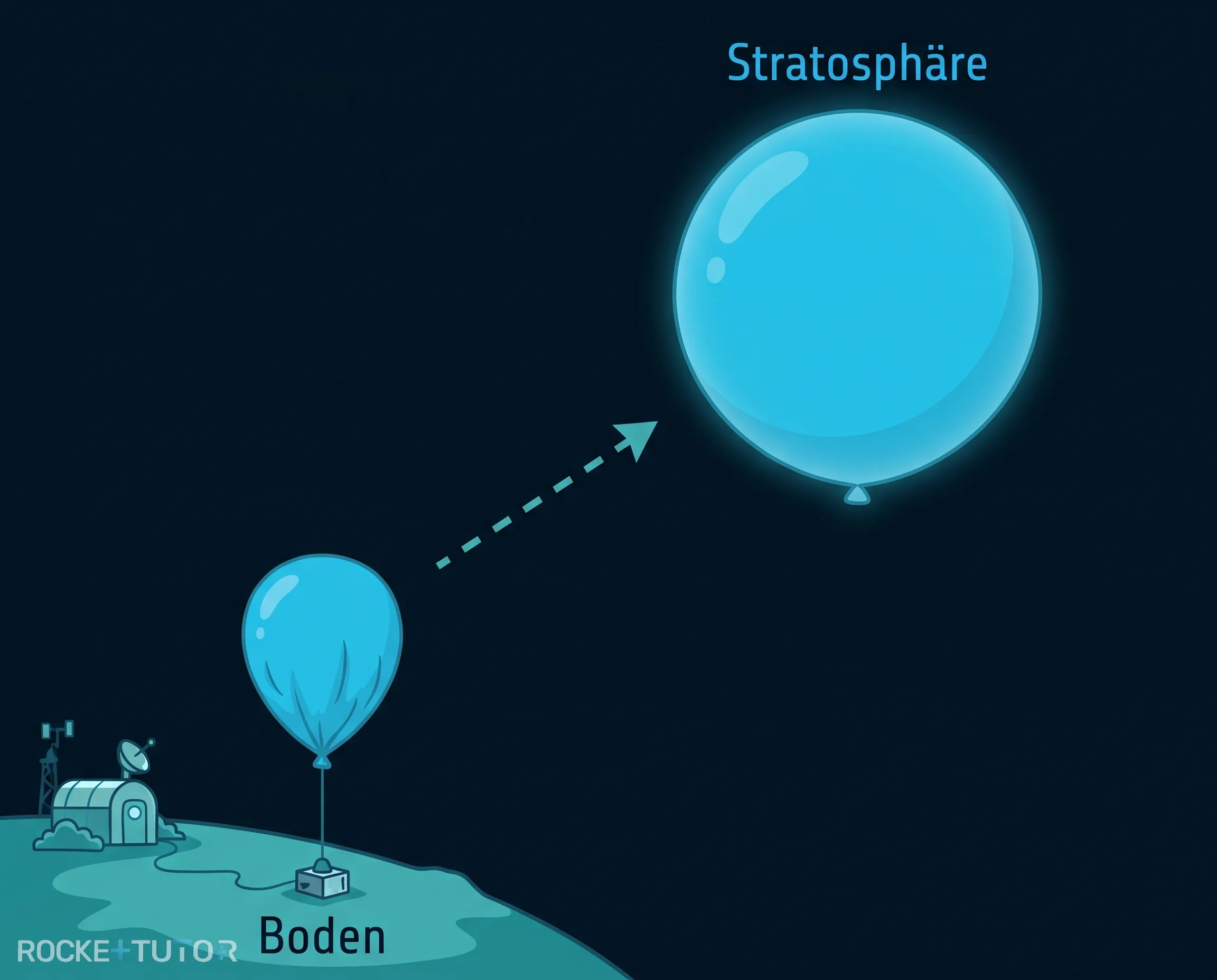 Wetterballon in der Atmosphäre