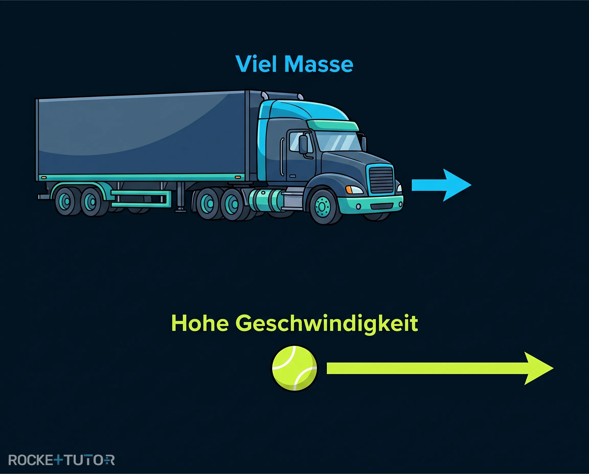 Fahrrad und LKW vor Ampel