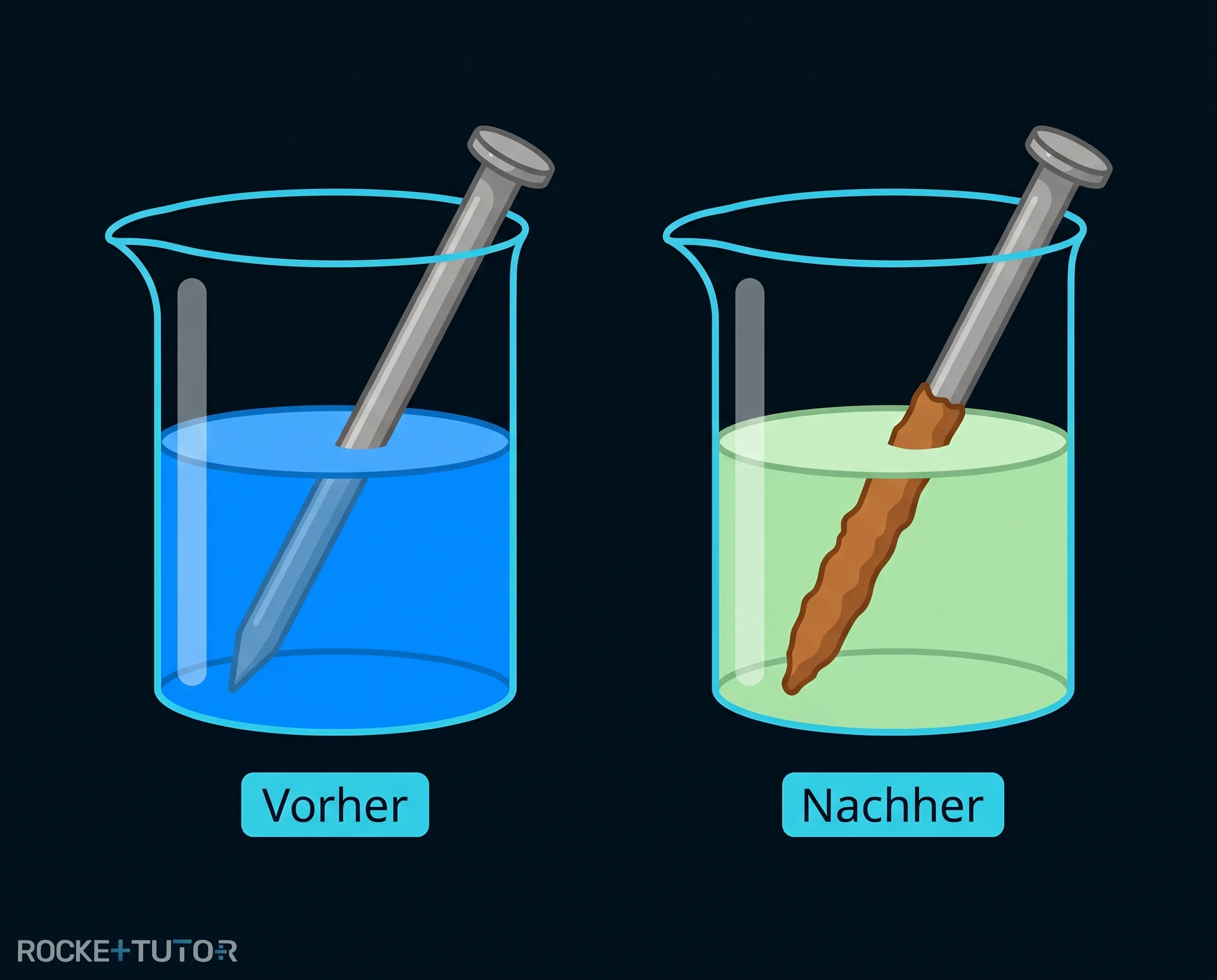 Eisennagel in blauer Kupferlösung