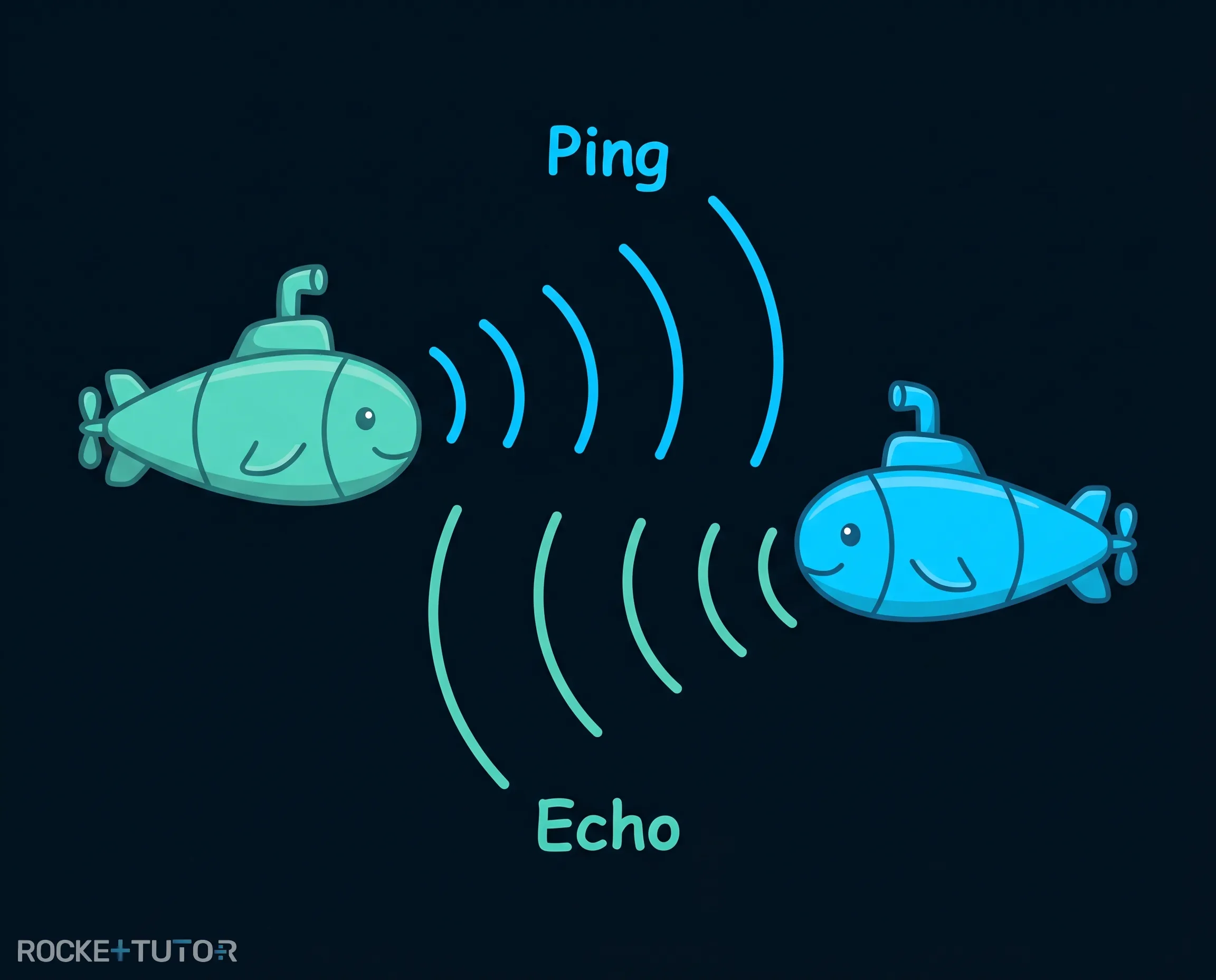 Delfin und U-Boot nutzen Sonar