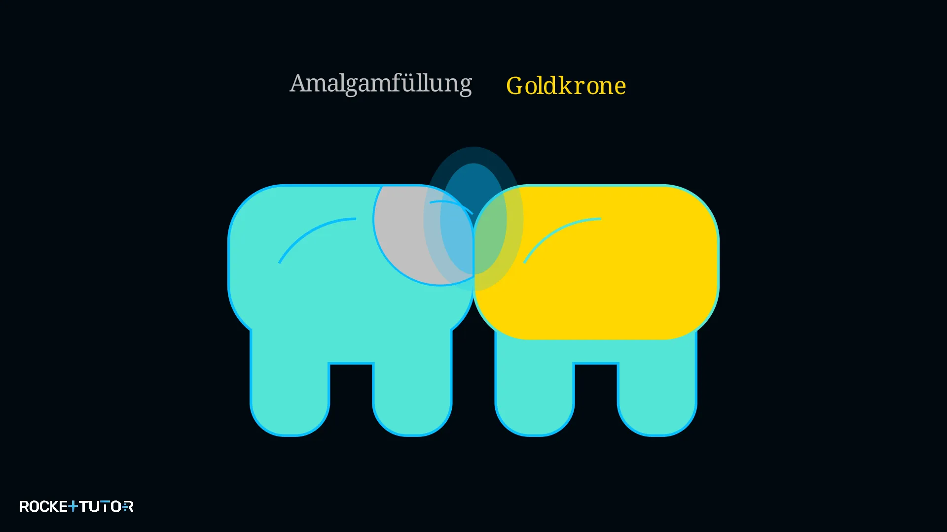 Lokalelement durch Amalgam und Goldkrone