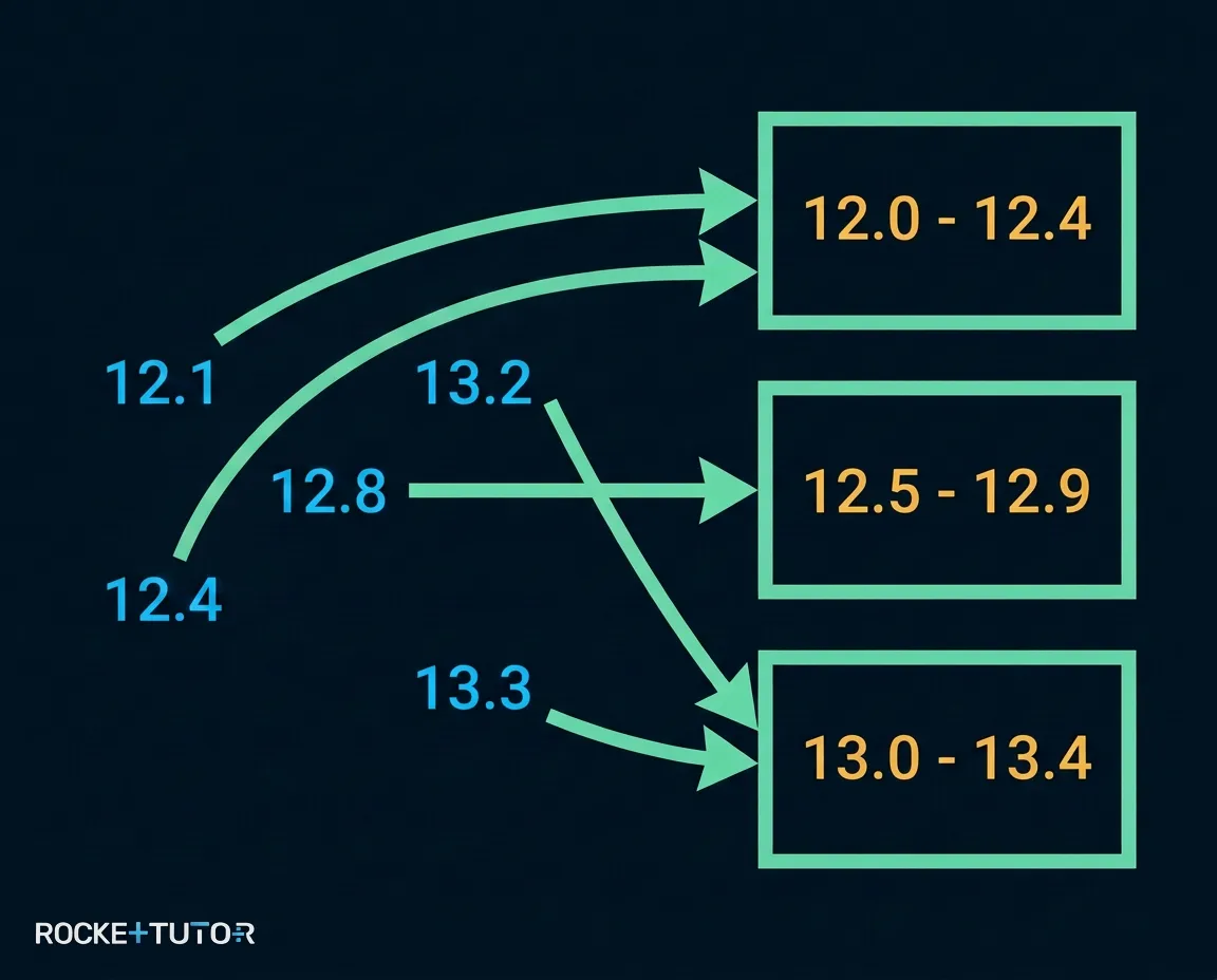 Balkendiagramm mit vielen kleinen Balken