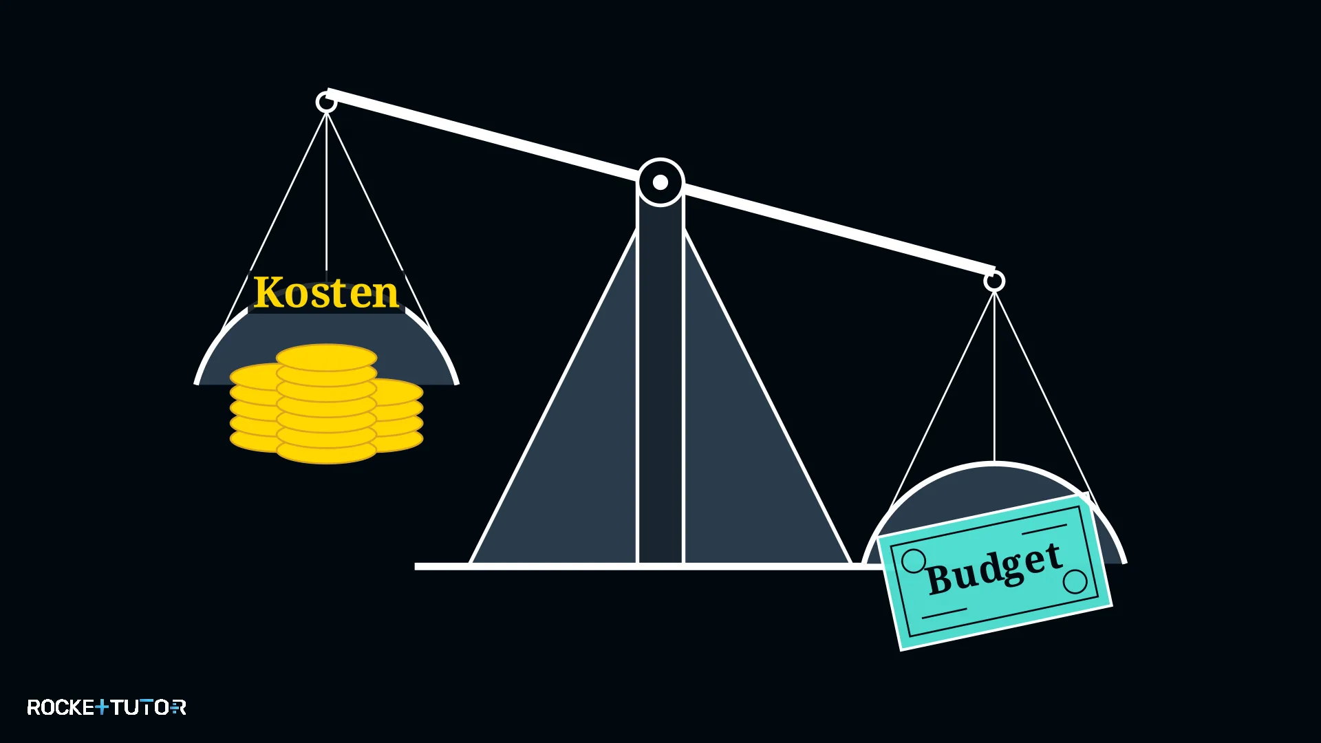 Alltagssituation mit Budgetgrenze