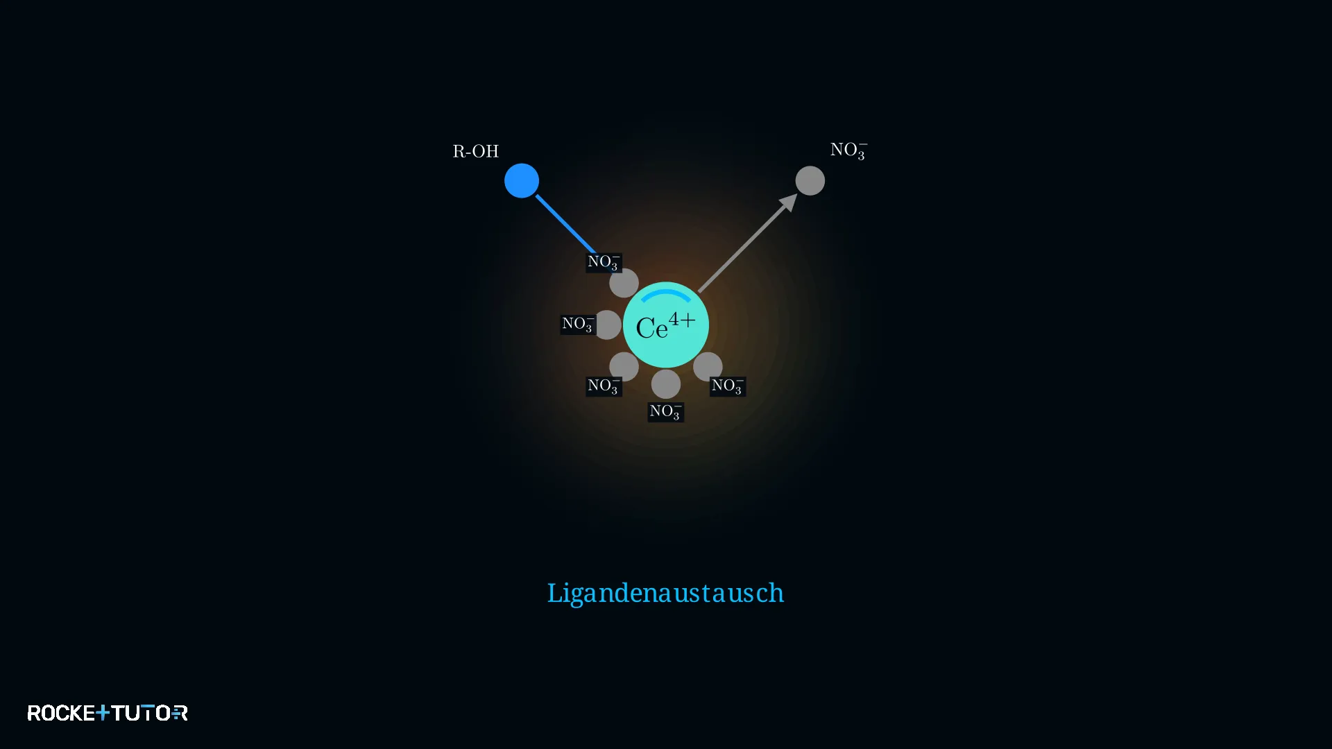 Ligandenaustausch am Cer-Komplex