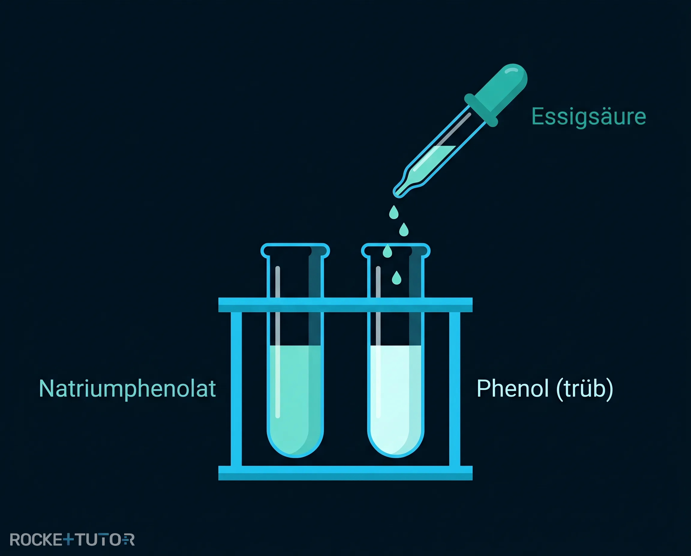 Trübung durch ausfallendes Phenol