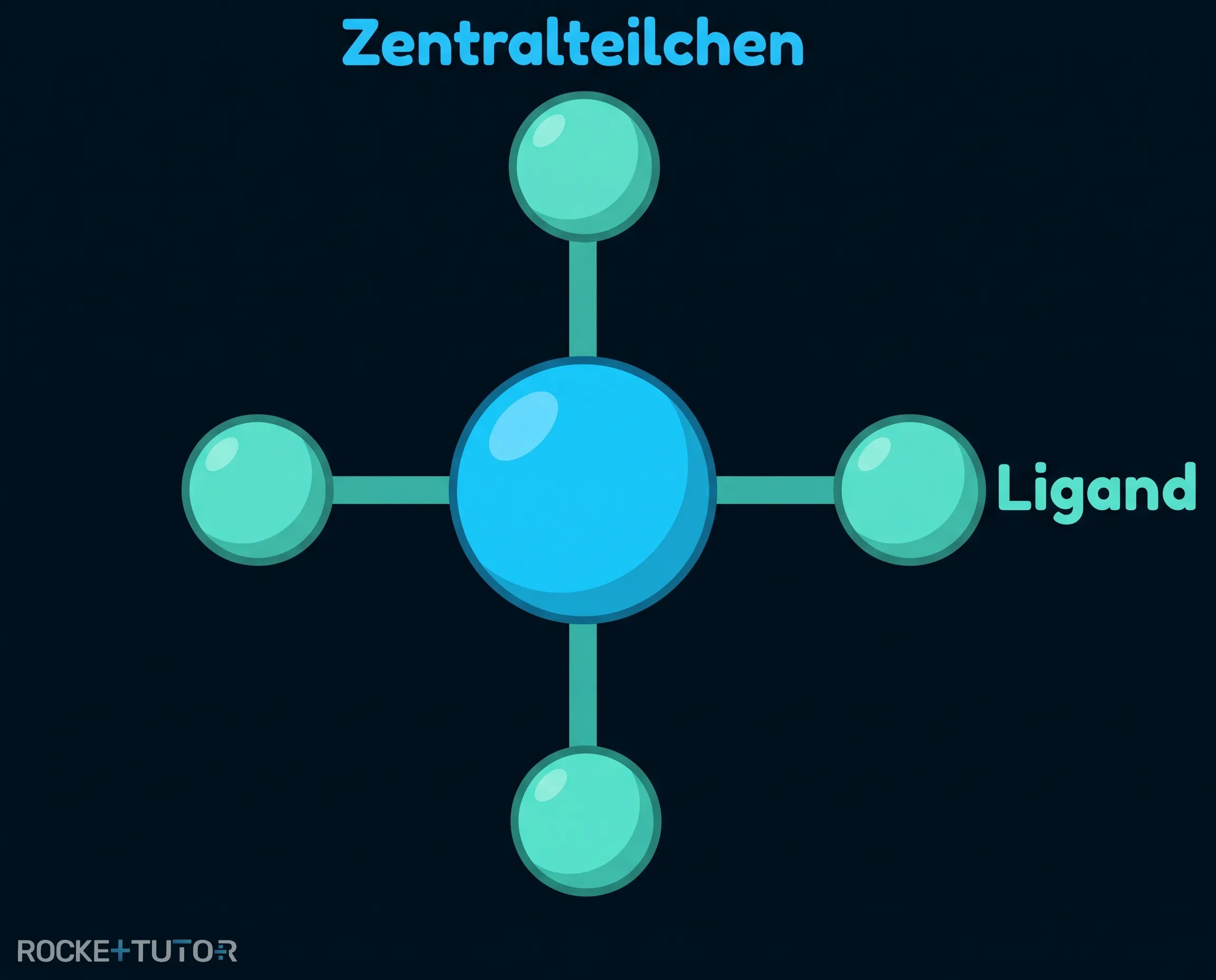 Aufbau eines chemischen Komplexes
