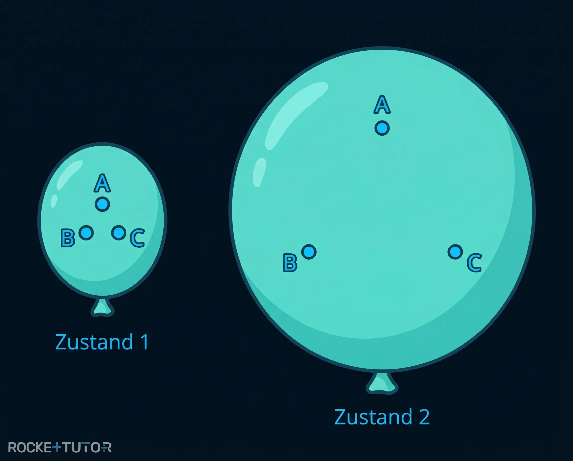 Luftballonmodell der Universumsexpansion