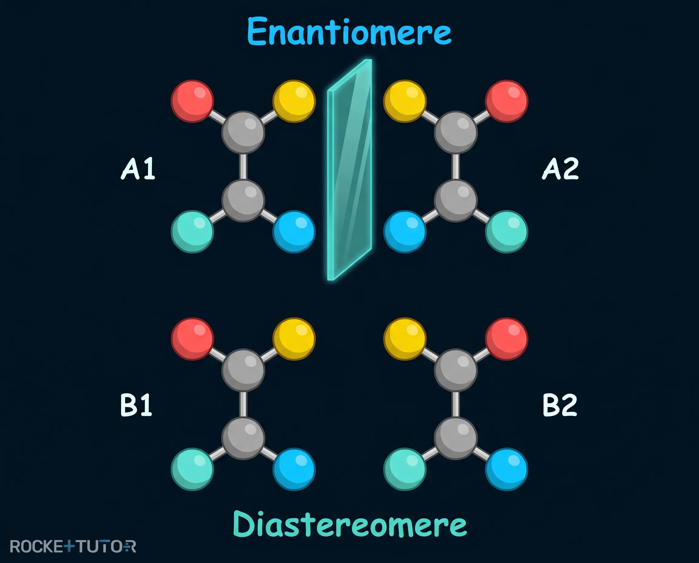 Vergleich von Enantiomeren und Diastereomeren