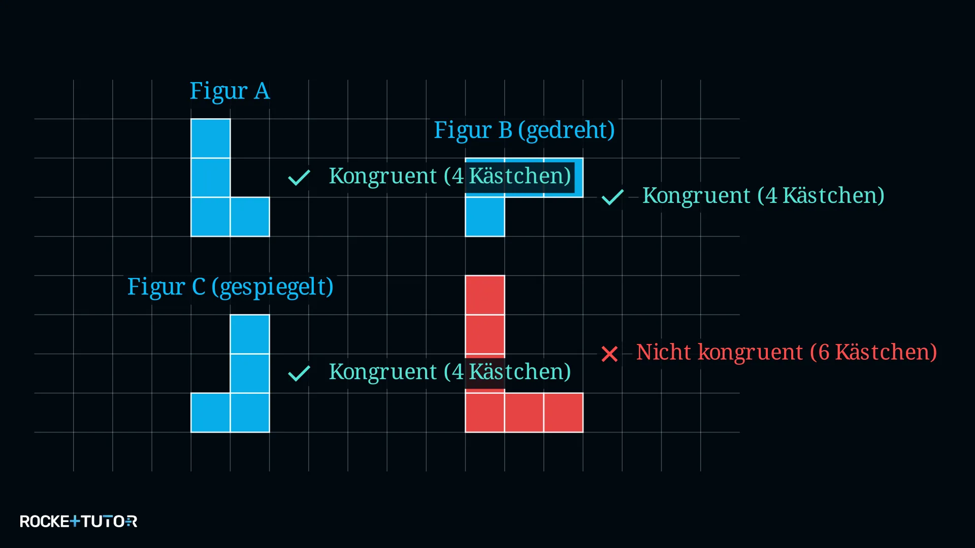 Karopapier mit verschiedenen Figuren zum Vergleichen