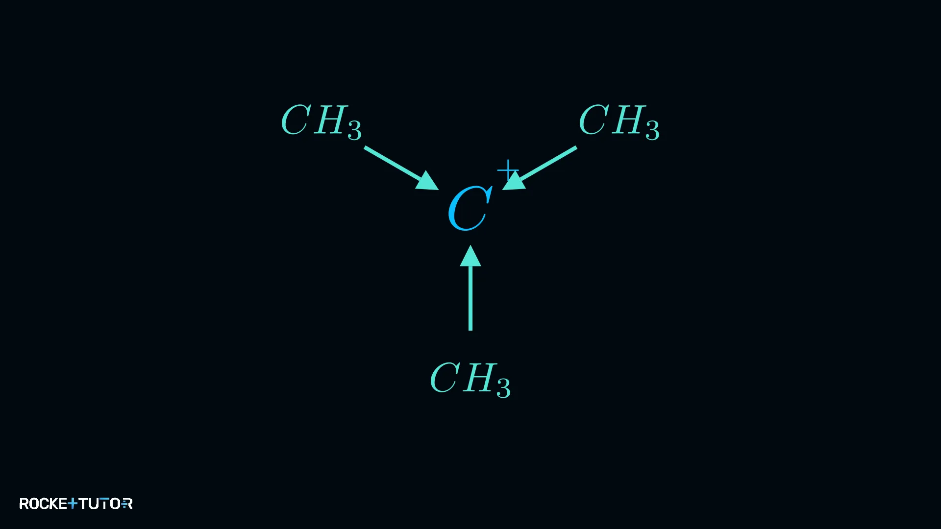 Induktiver Effekt Schema