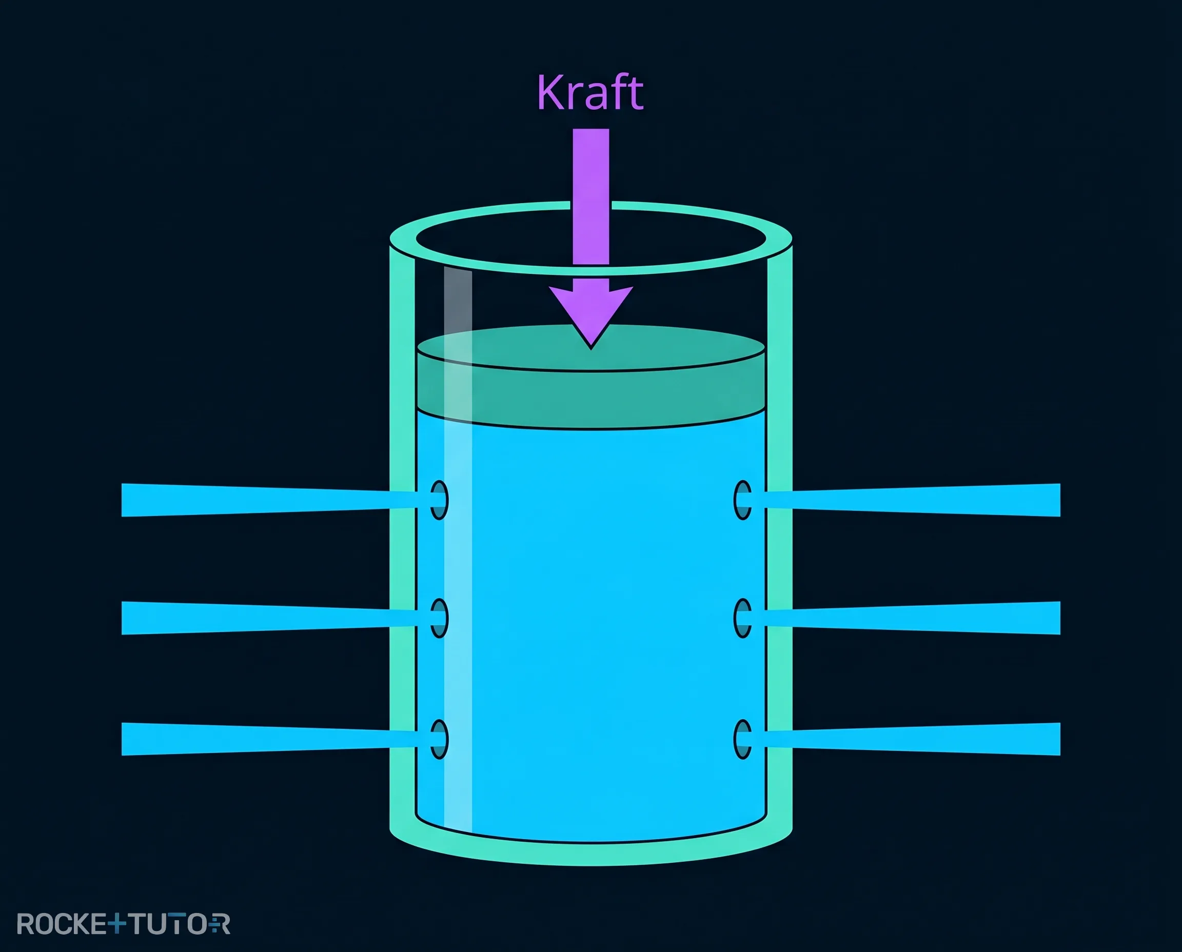 Experiment mit durchlöchertem Gefäß
