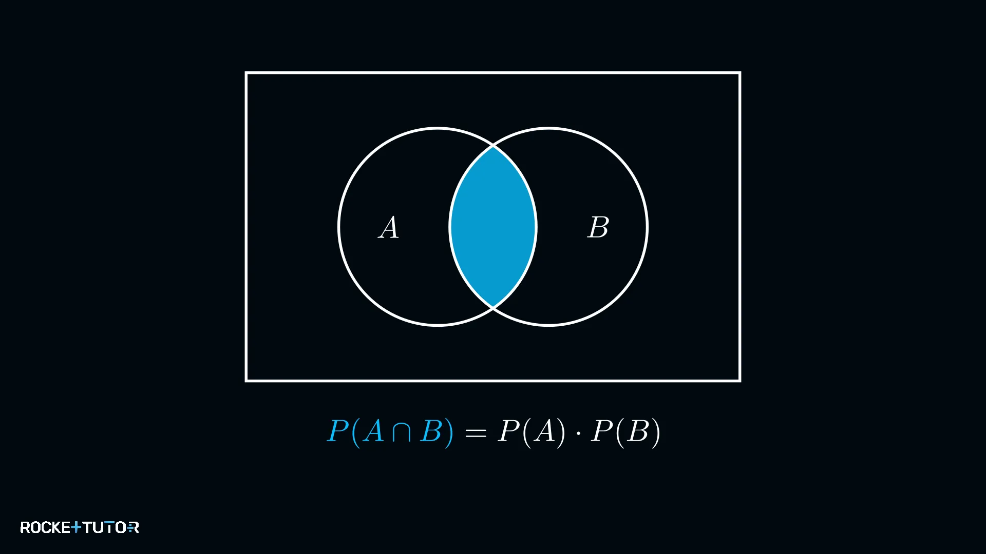 Venn-Diagramm zur stochastischen Unabhängigkeit