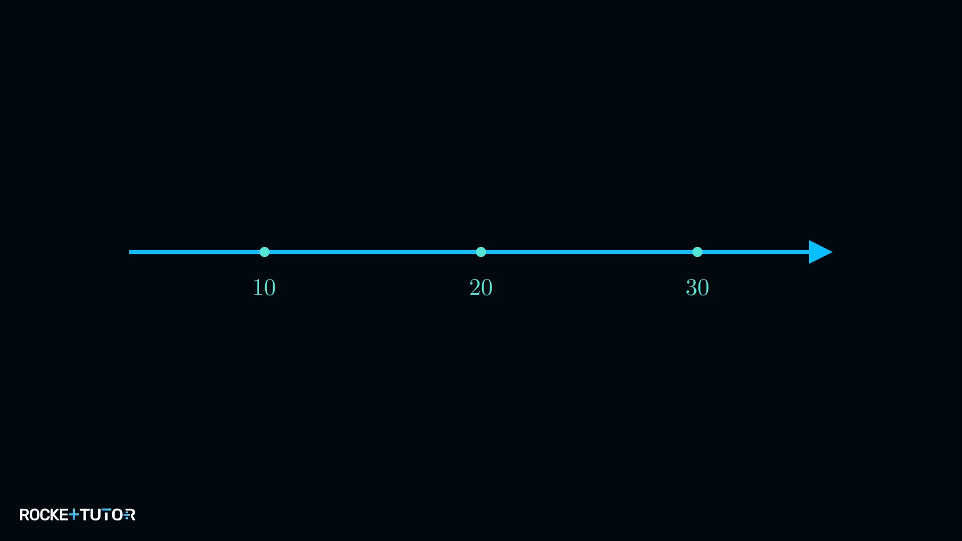 Zahlenstrahl mit Zahlen 10, 20 und 30