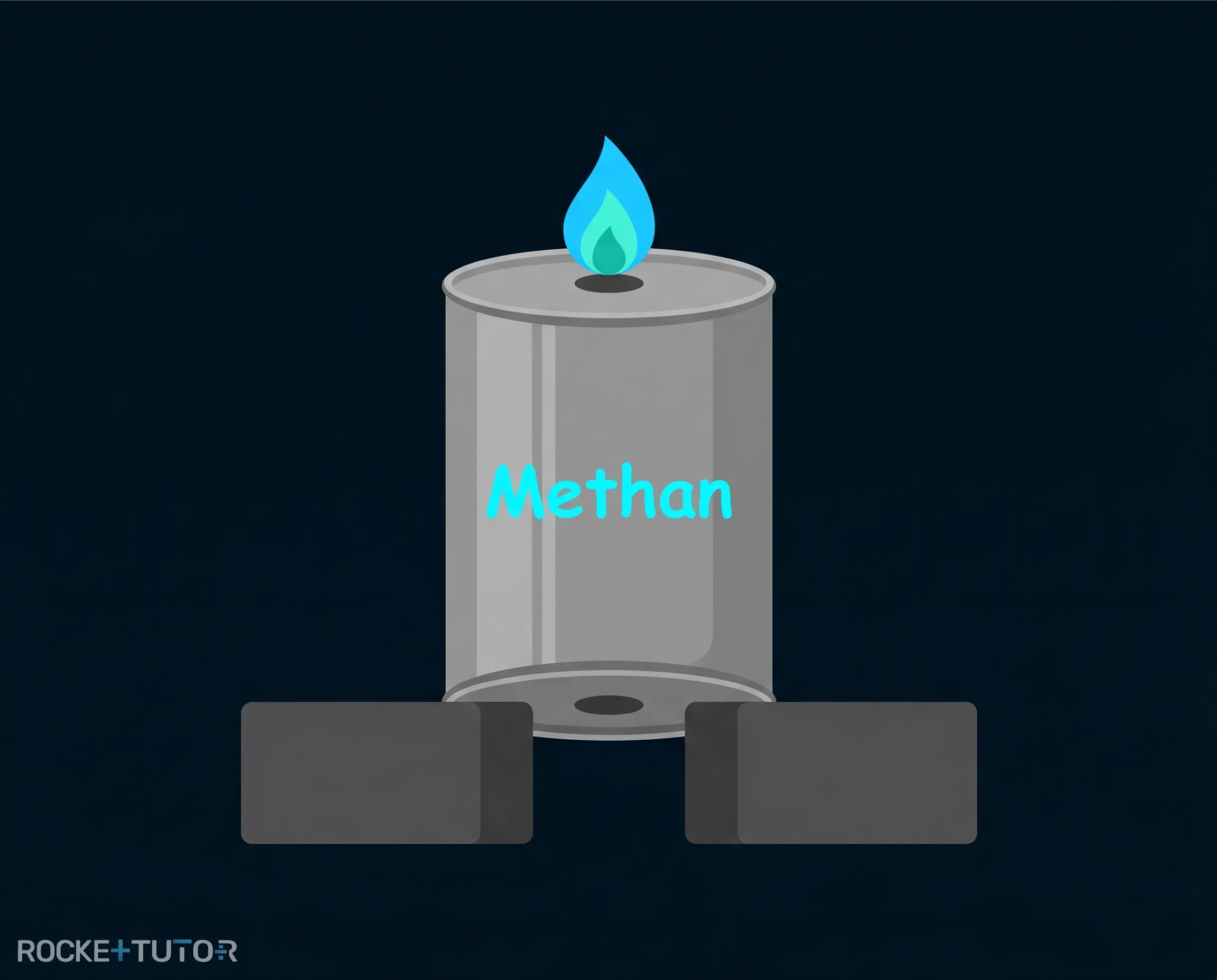 Brennendes Methan an Dose
