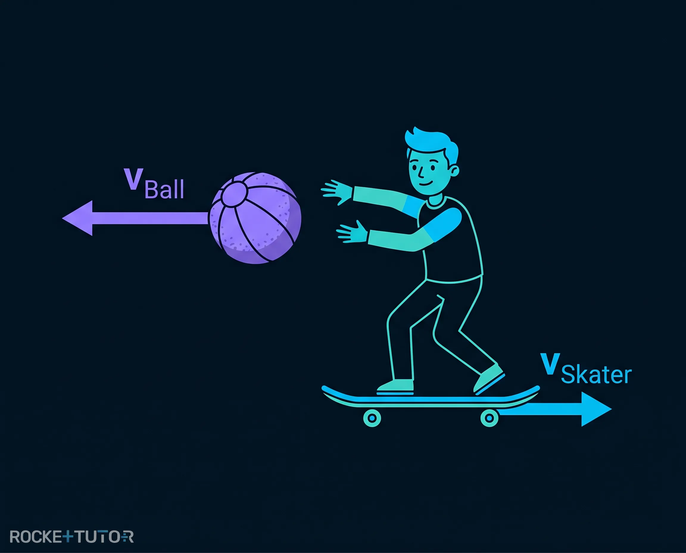Person wirft Medizinball auf Skateboard
