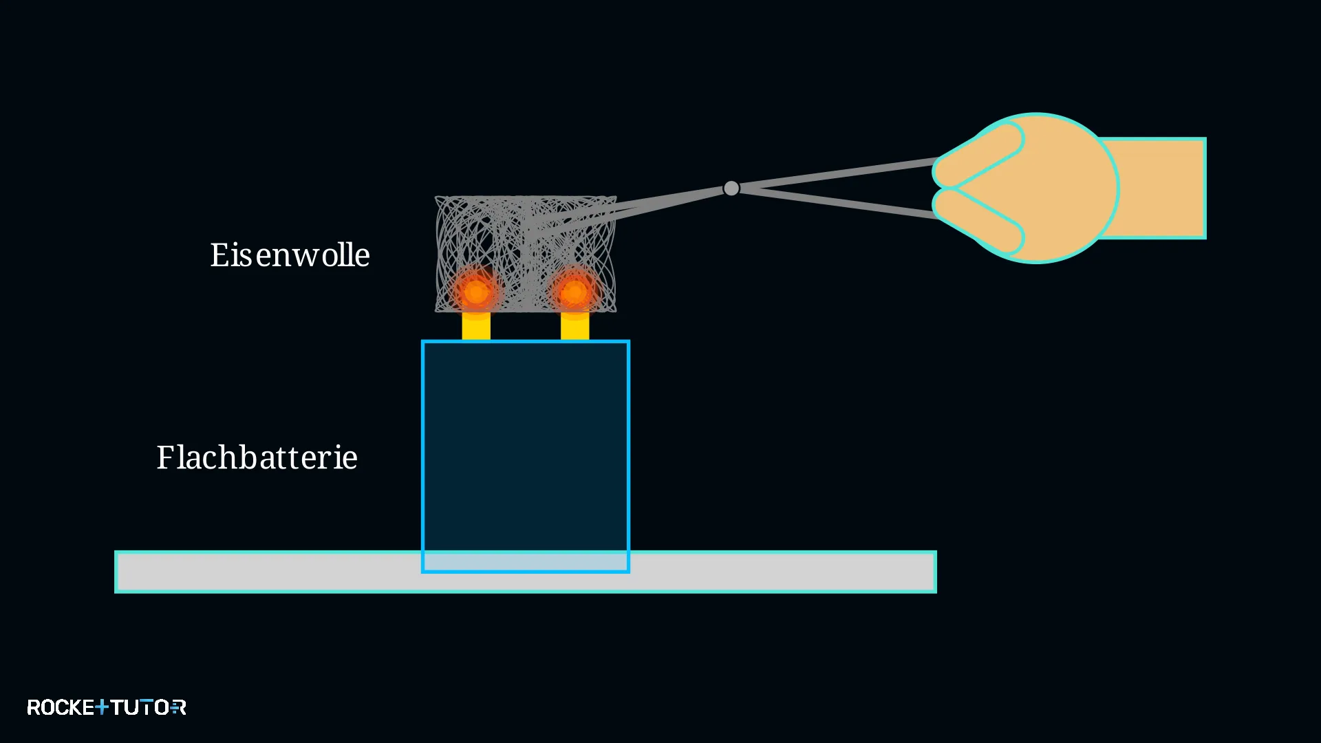 Eisenwolle an einer Batterie