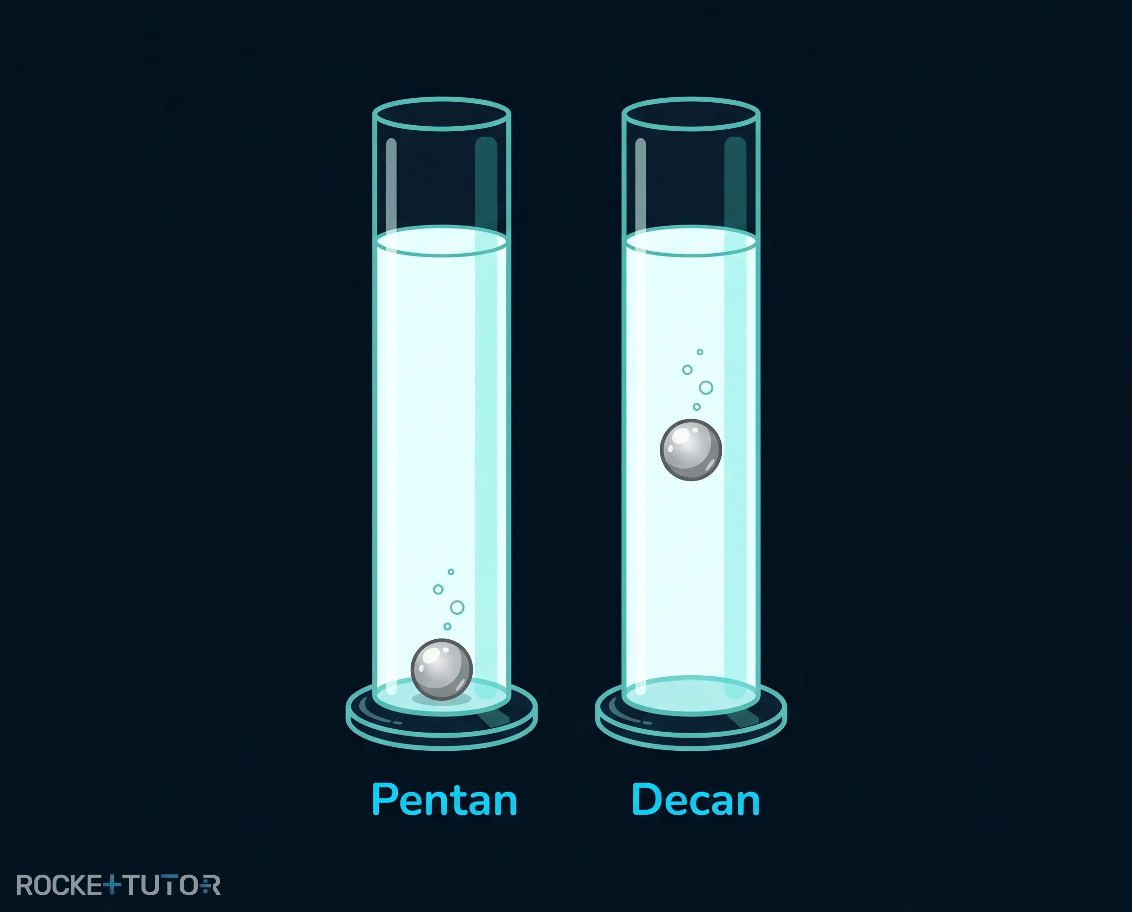 Kugelfallviskosimeter mit Pentan und Decan
