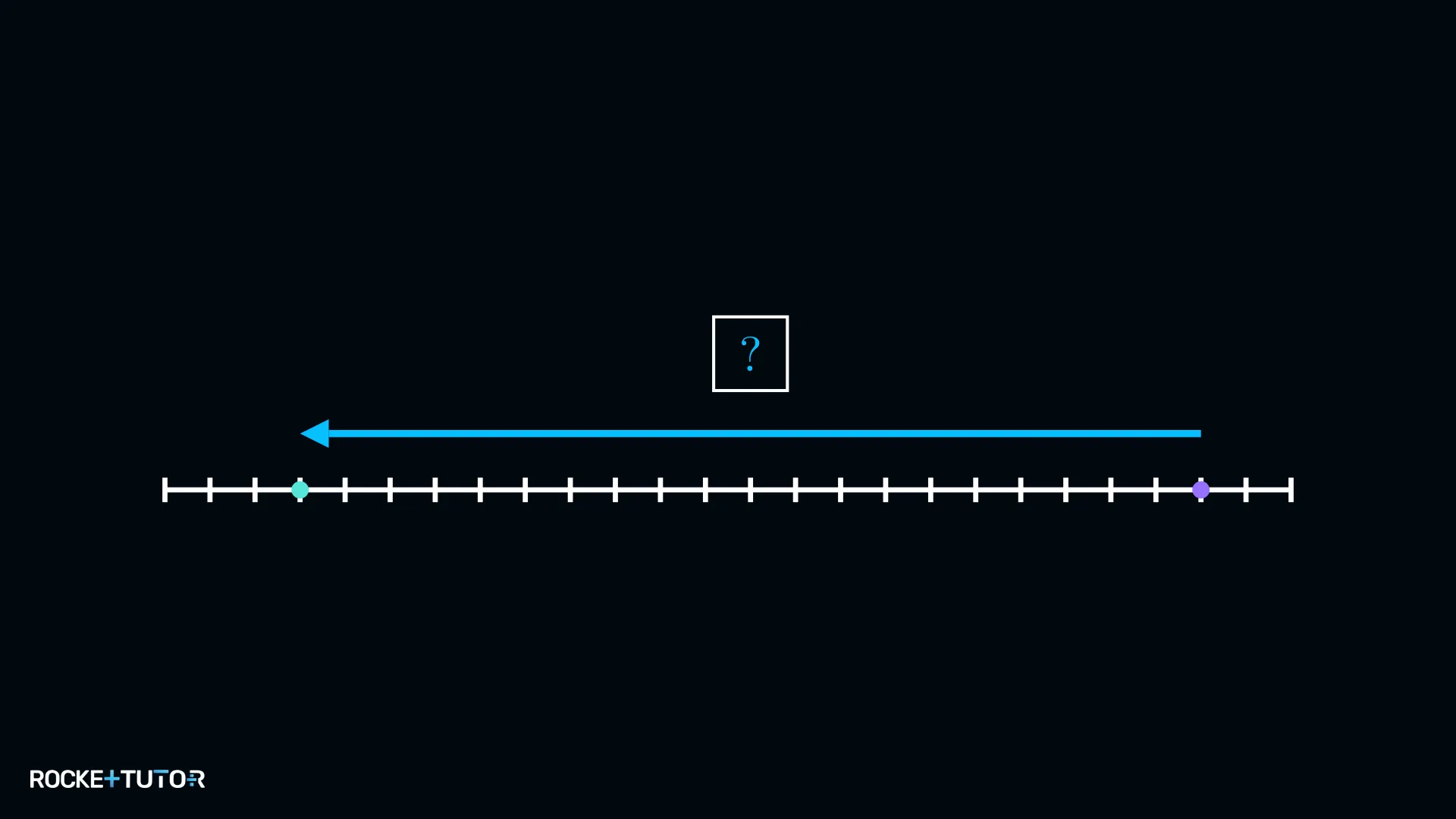 Pfeil von +8 nach −12 auf der Zahlengerade