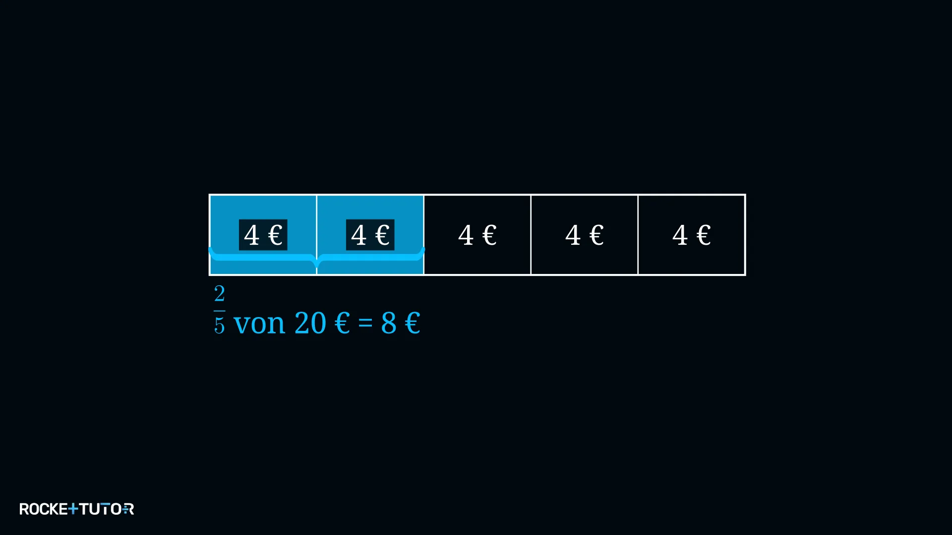 Schaubild zur Berechnung eines Bruchteils einer Menge